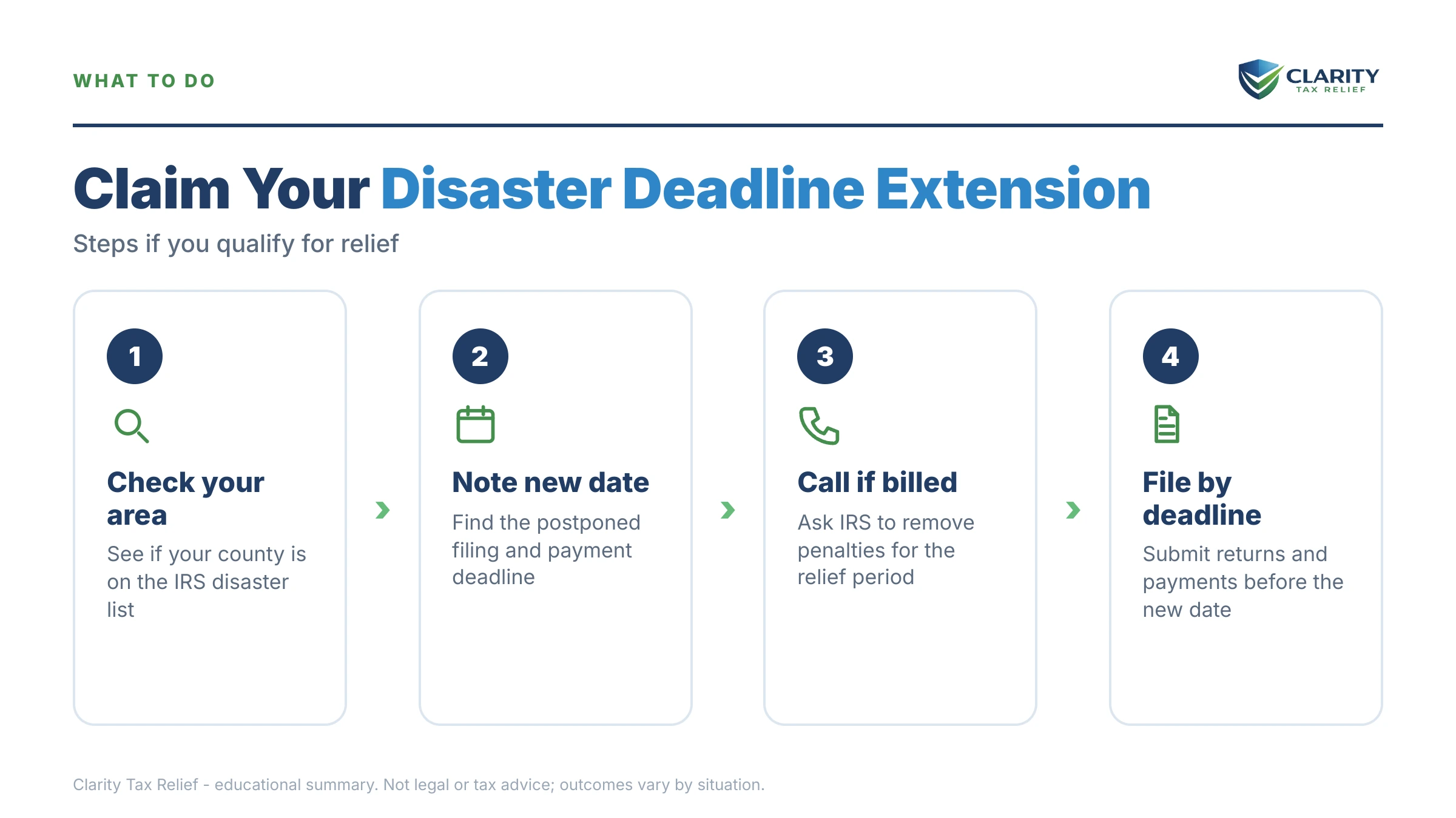 Infographic: timelines, costs and options for IRS Disaster Relief Deadline Extension.