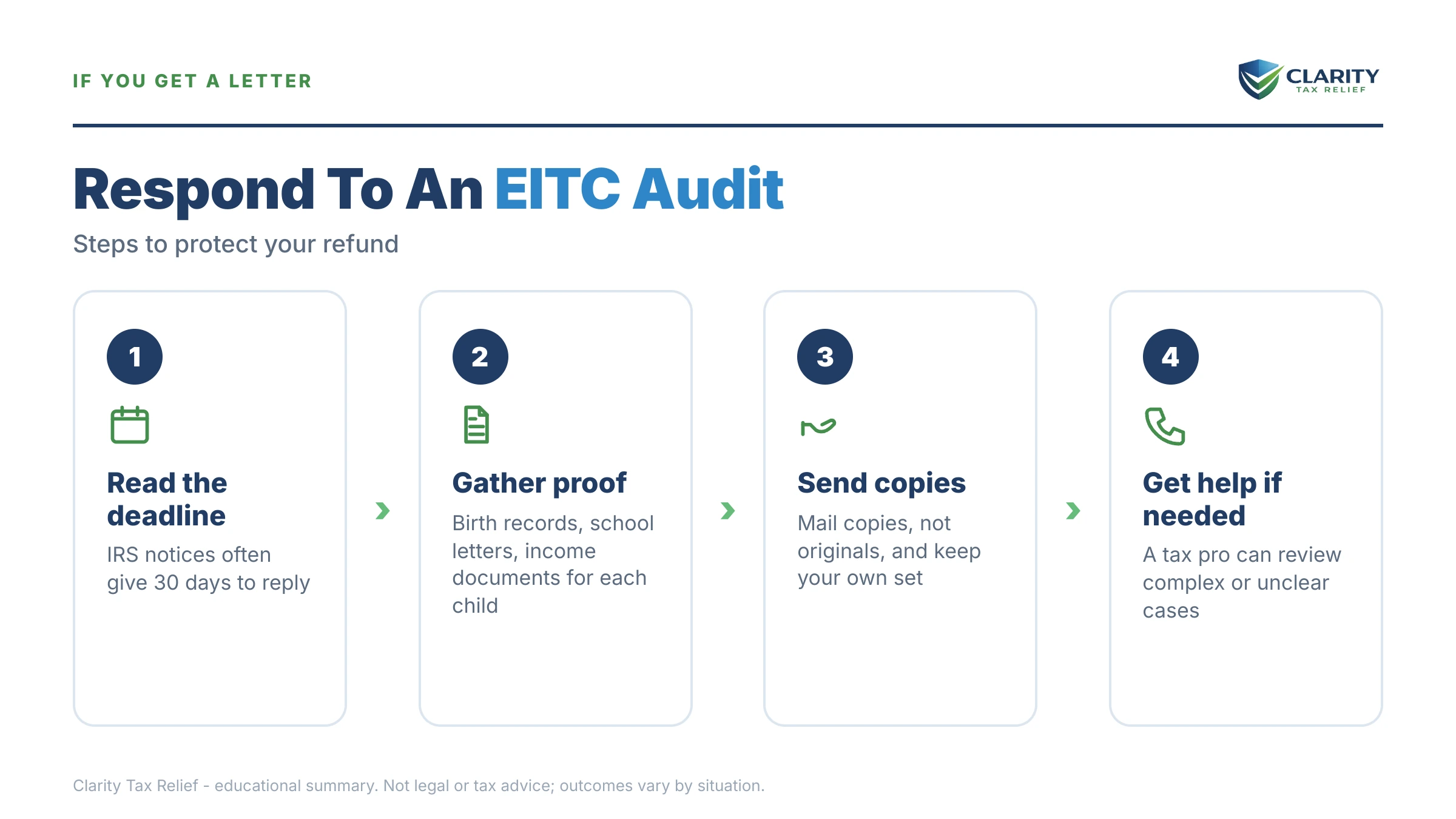 Infographic: timelines, costs and options for IRS EITC Audit Rate in 2026.