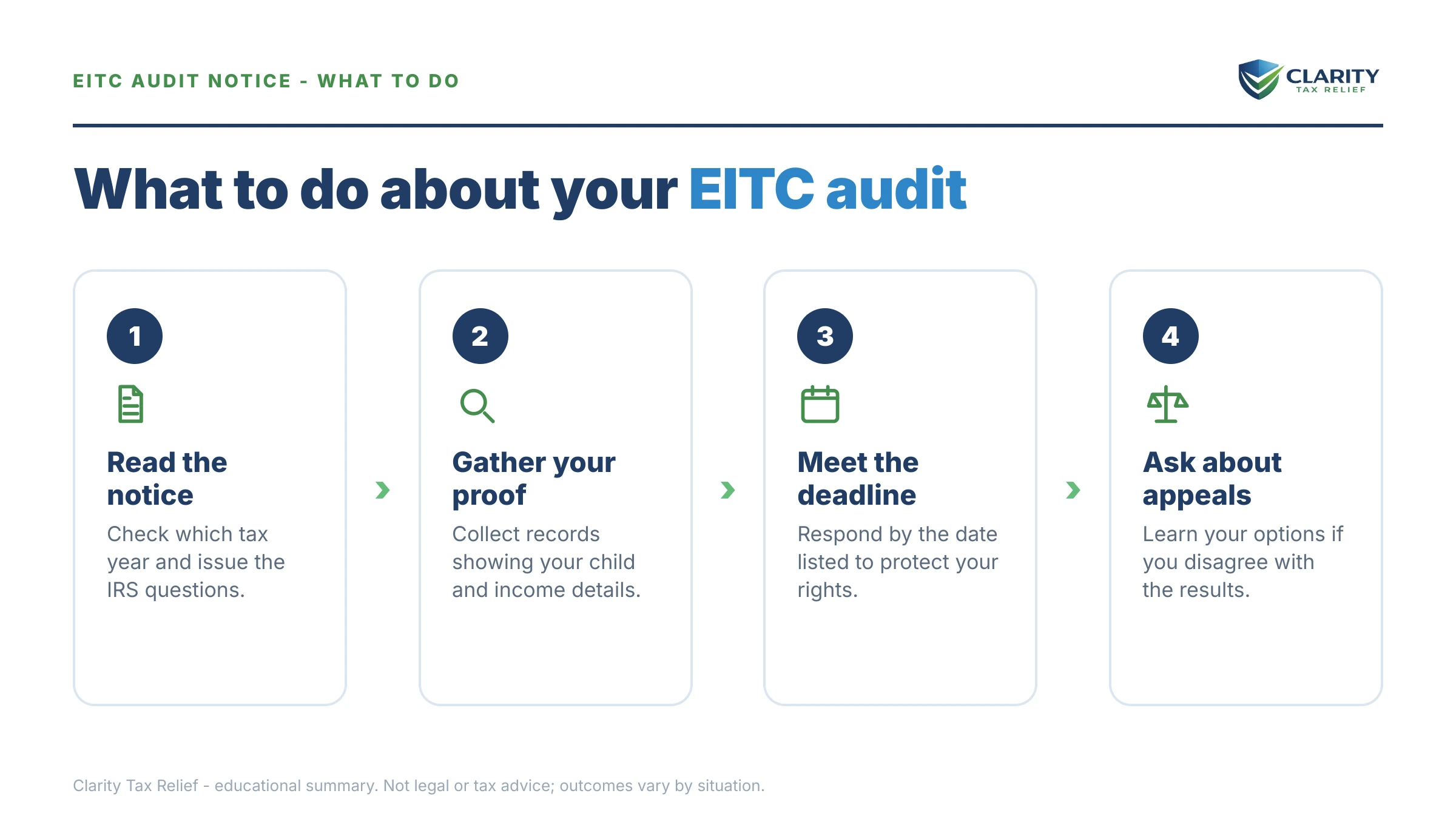 Steps to take for IRS EITC Audit Rate in 2026.