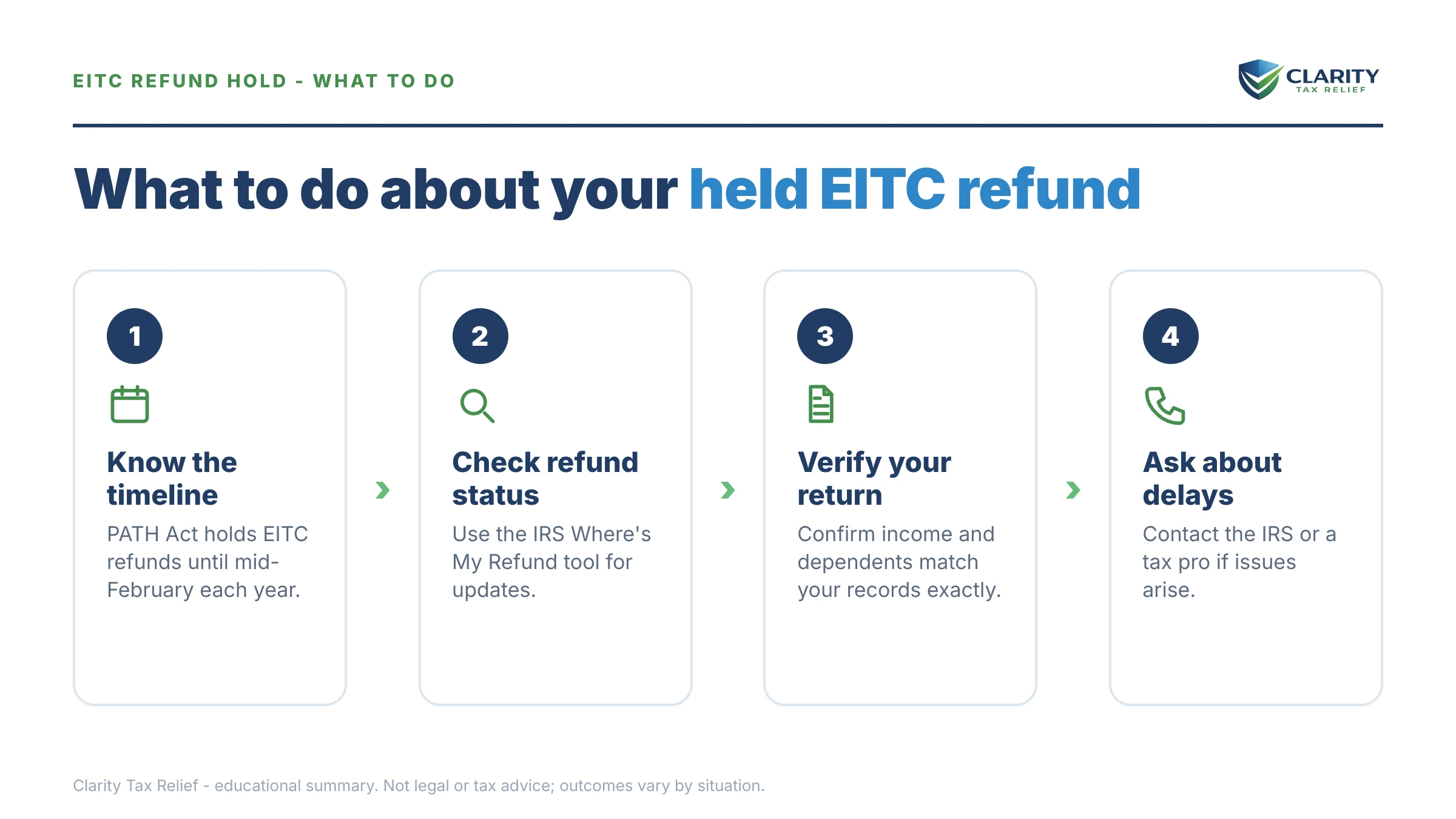 Steps to take for EITC Refund Hold and the PATH Act.
