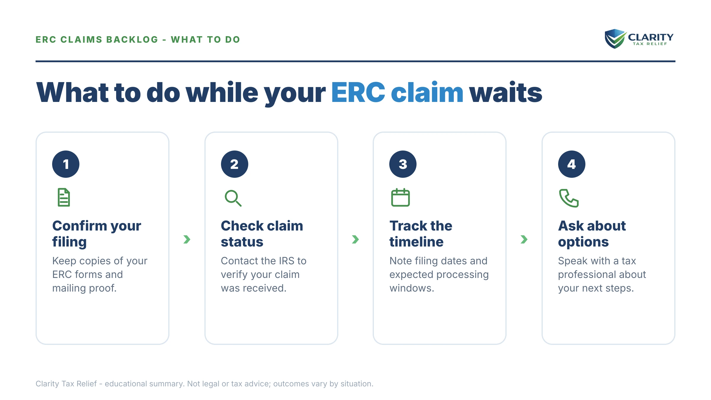 Steps to take for ERC Claims Backlog.
