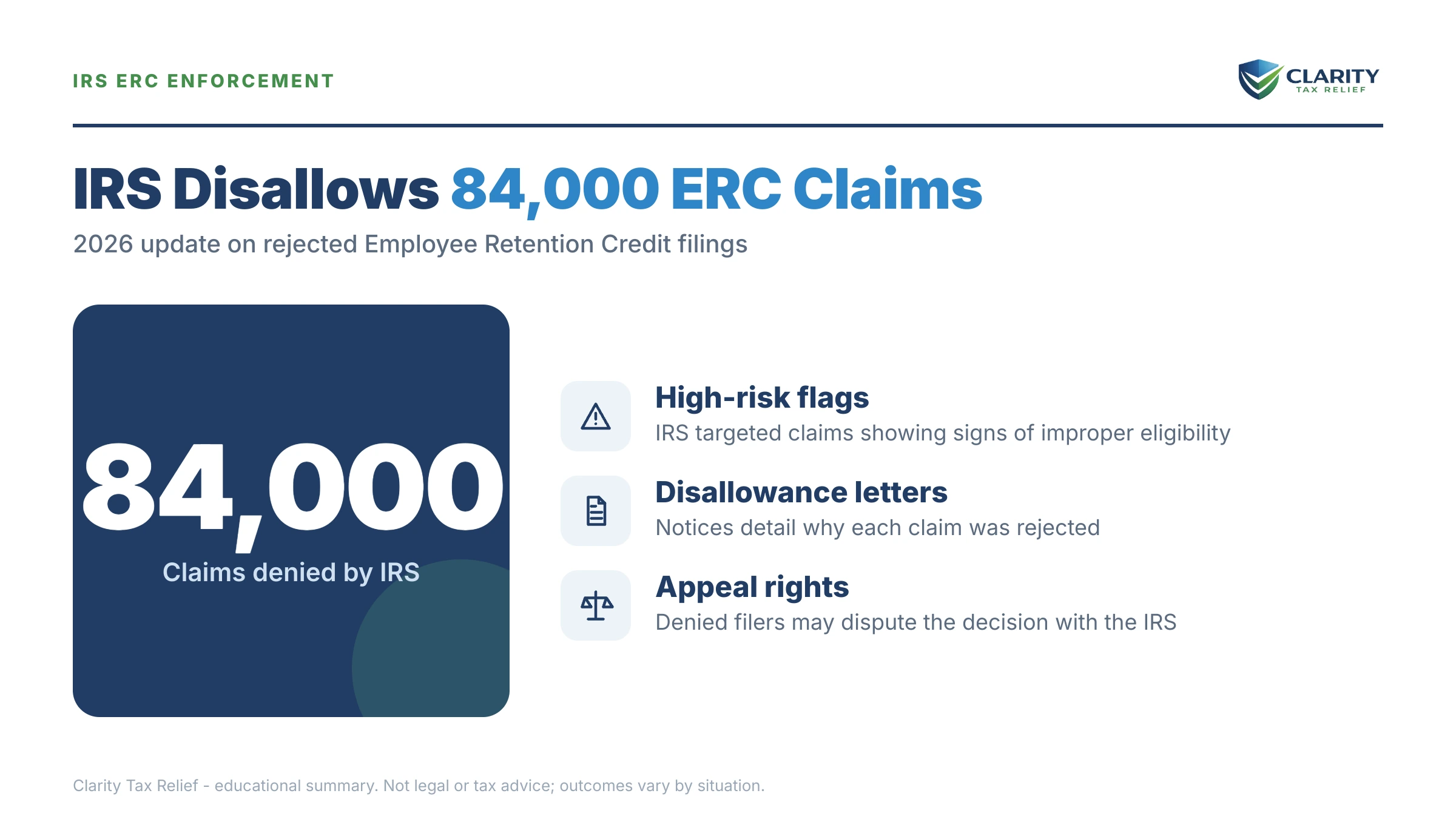 Infographic: key facts and deadlines about IRS ERC Claims Disallowed Statistics.