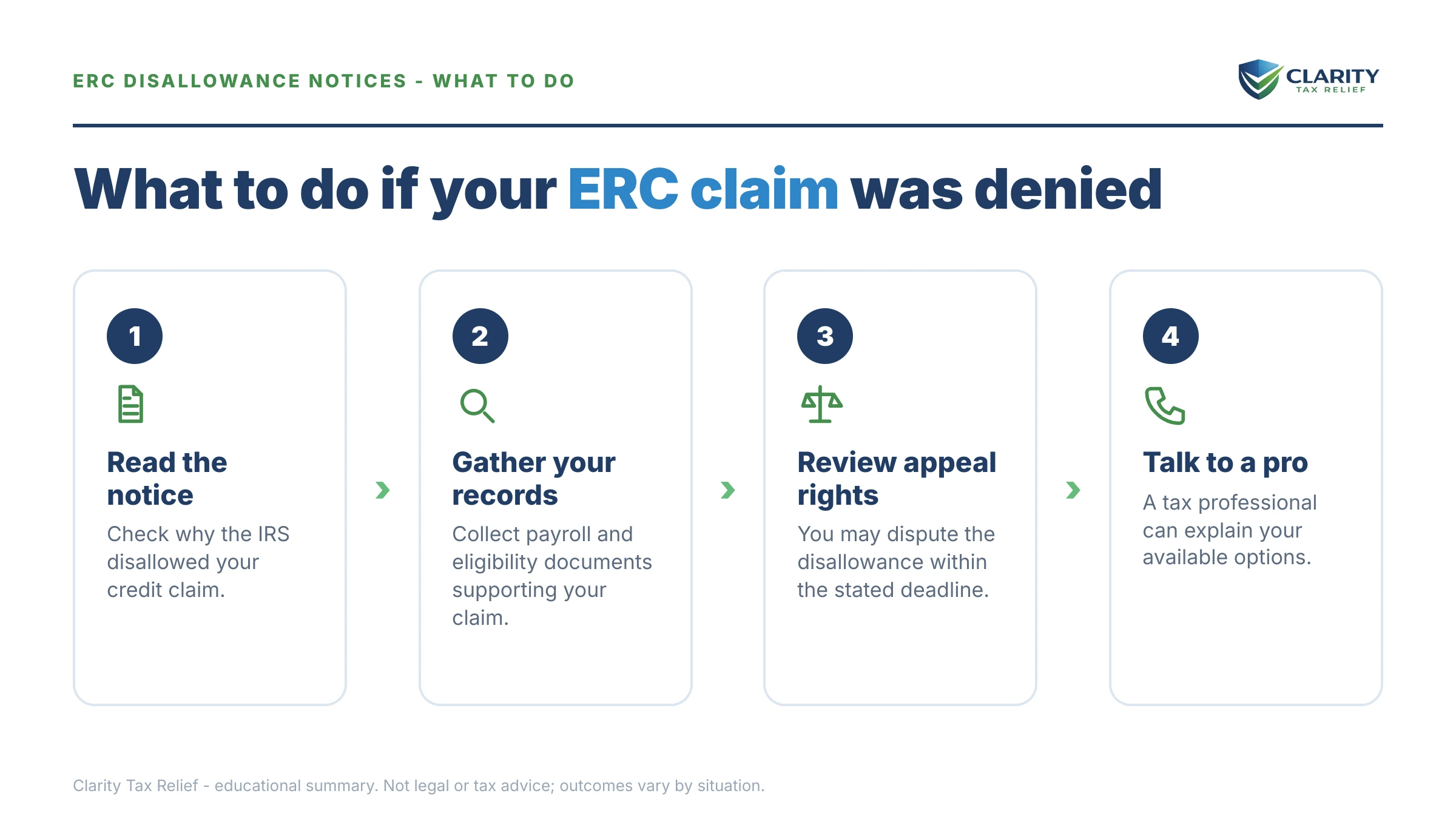 Steps to take for IRS ERC Claims Disallowed Statistics.