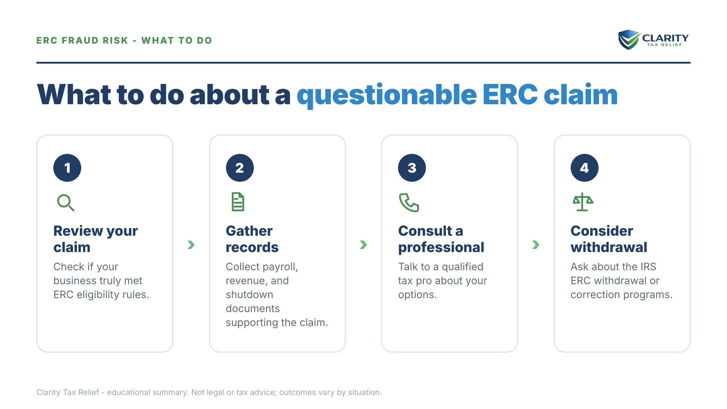 Steps to take for IRS ERC Fraud Criminal Investigation Statistics.