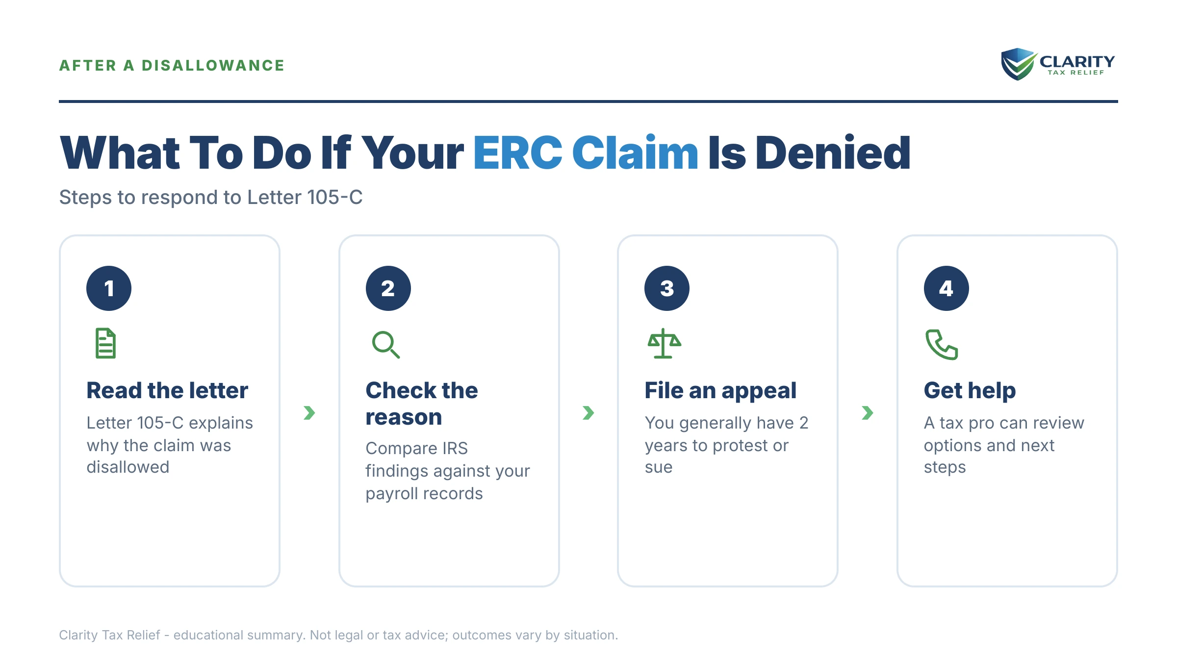Infographic: timelines, costs and options for IRS ERC Fraud and Disallowed Claims.
