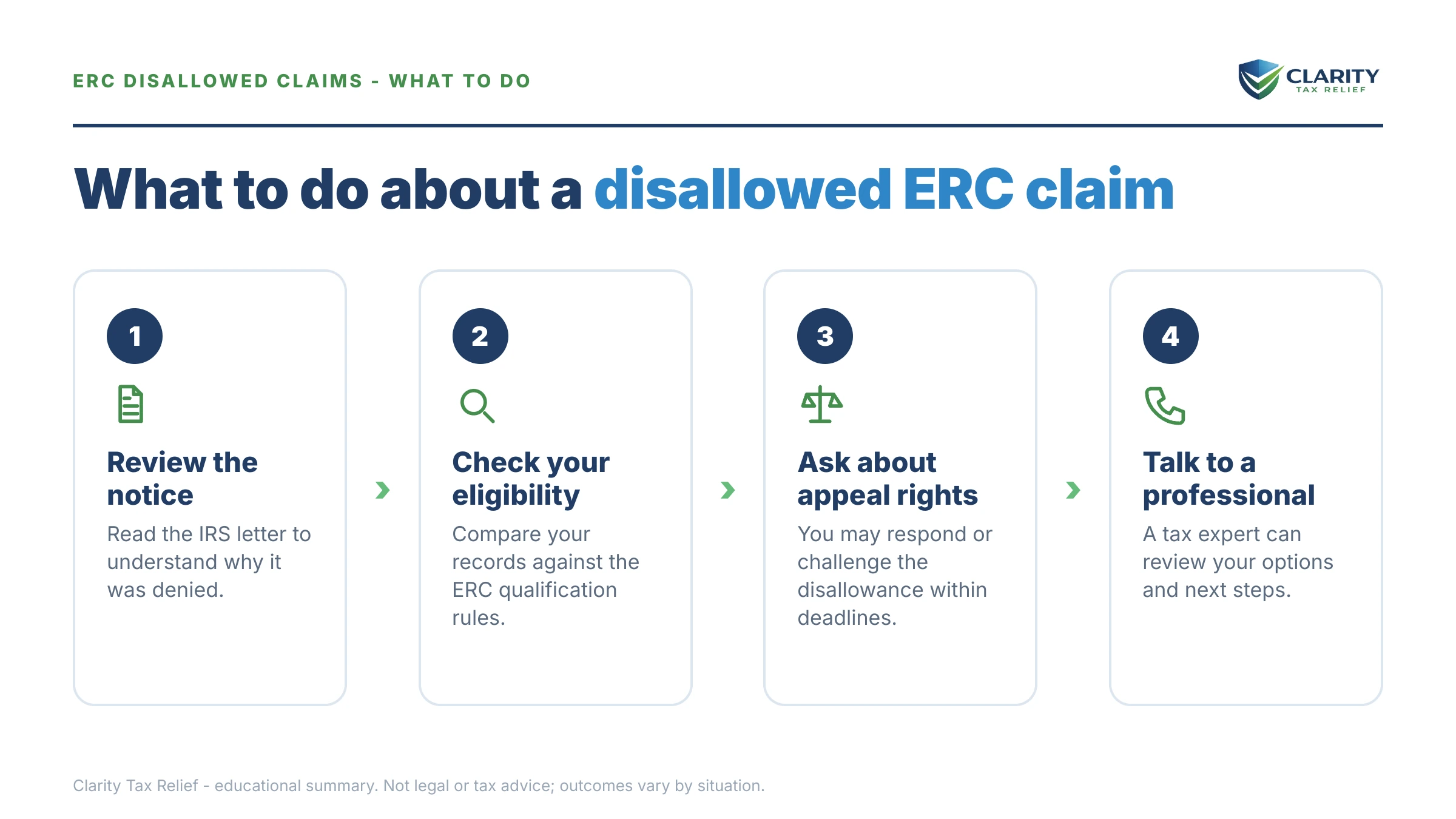 Steps to take for IRS ERC Fraud and Disallowed Claims.