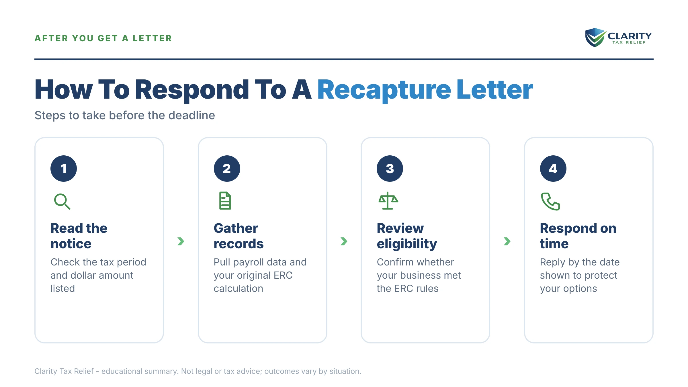 Infographic: timelines, costs and options for IRS ERC Recapture Letters Statistics.