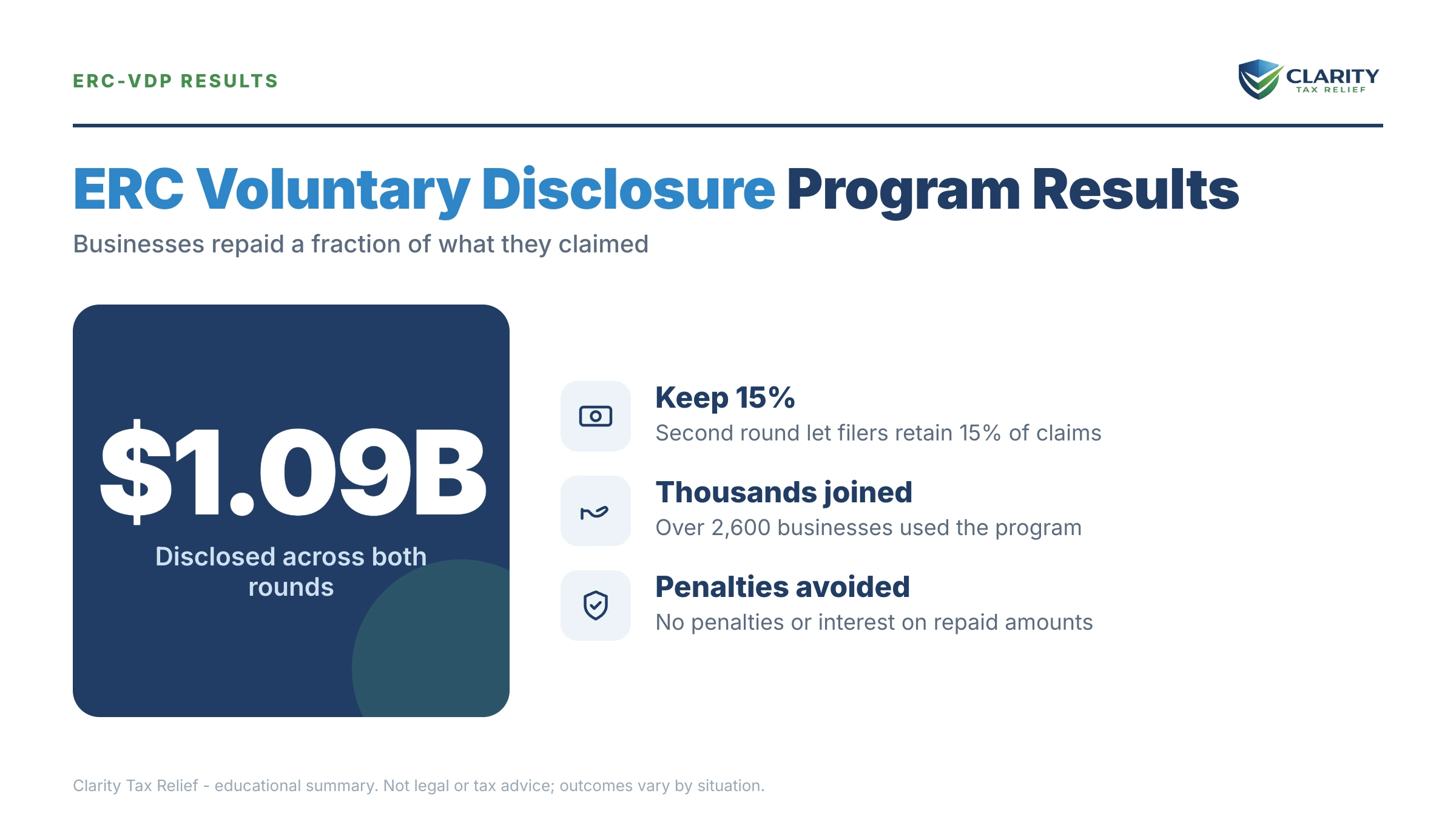 Infographic: key facts and deadlines about ERC Voluntary Disclosure Program Results.
