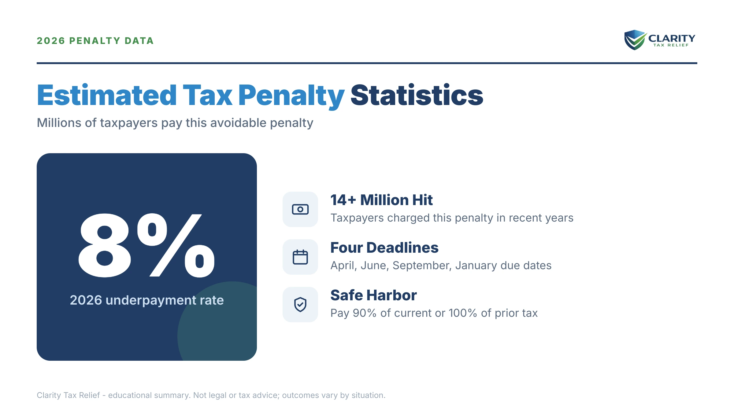 Infographic: key facts and deadlines about IRS Estimated Tax Penalty Statistics.