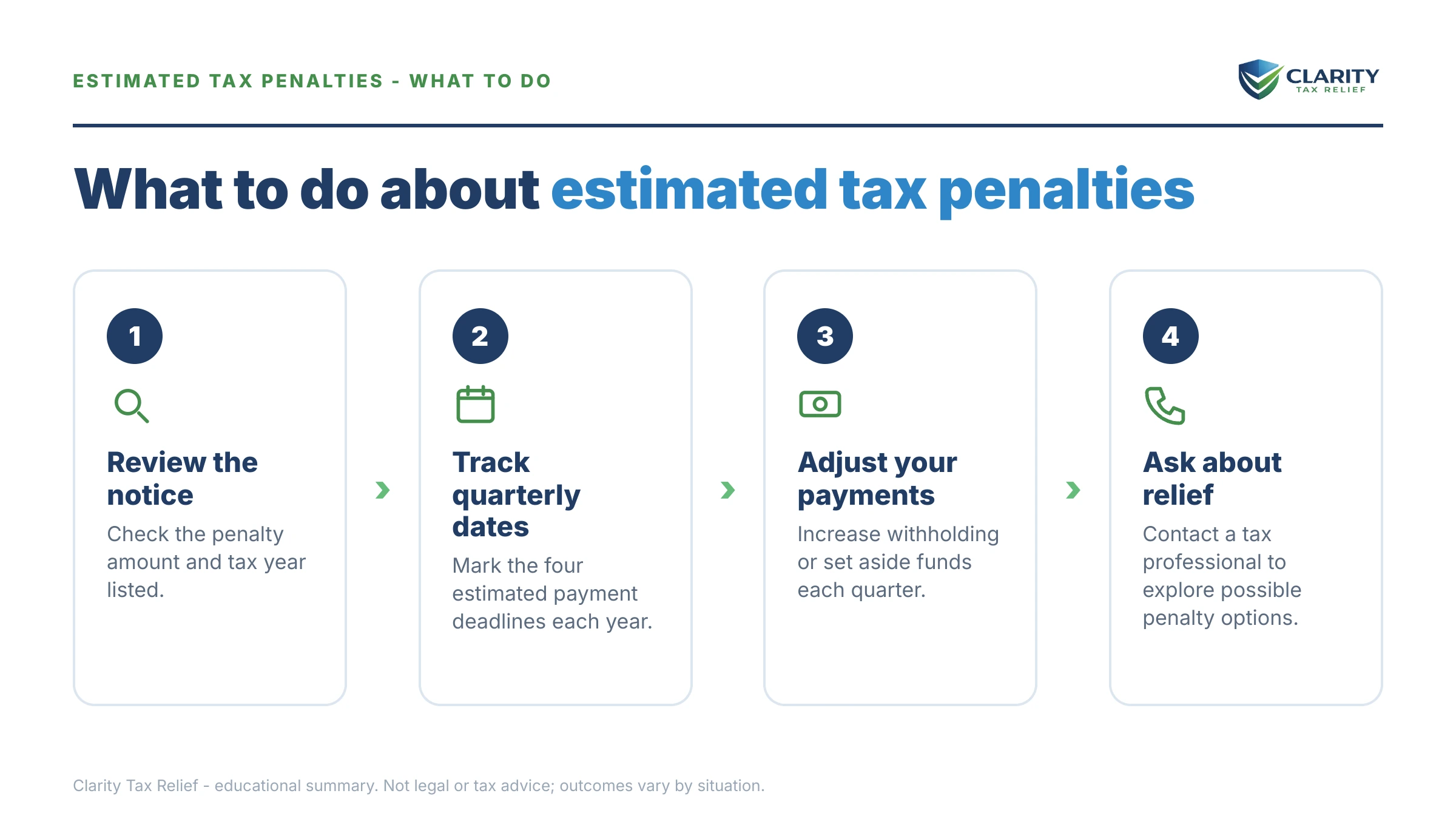 Steps to take for IRS Estimated Tax Penalty Statistics.