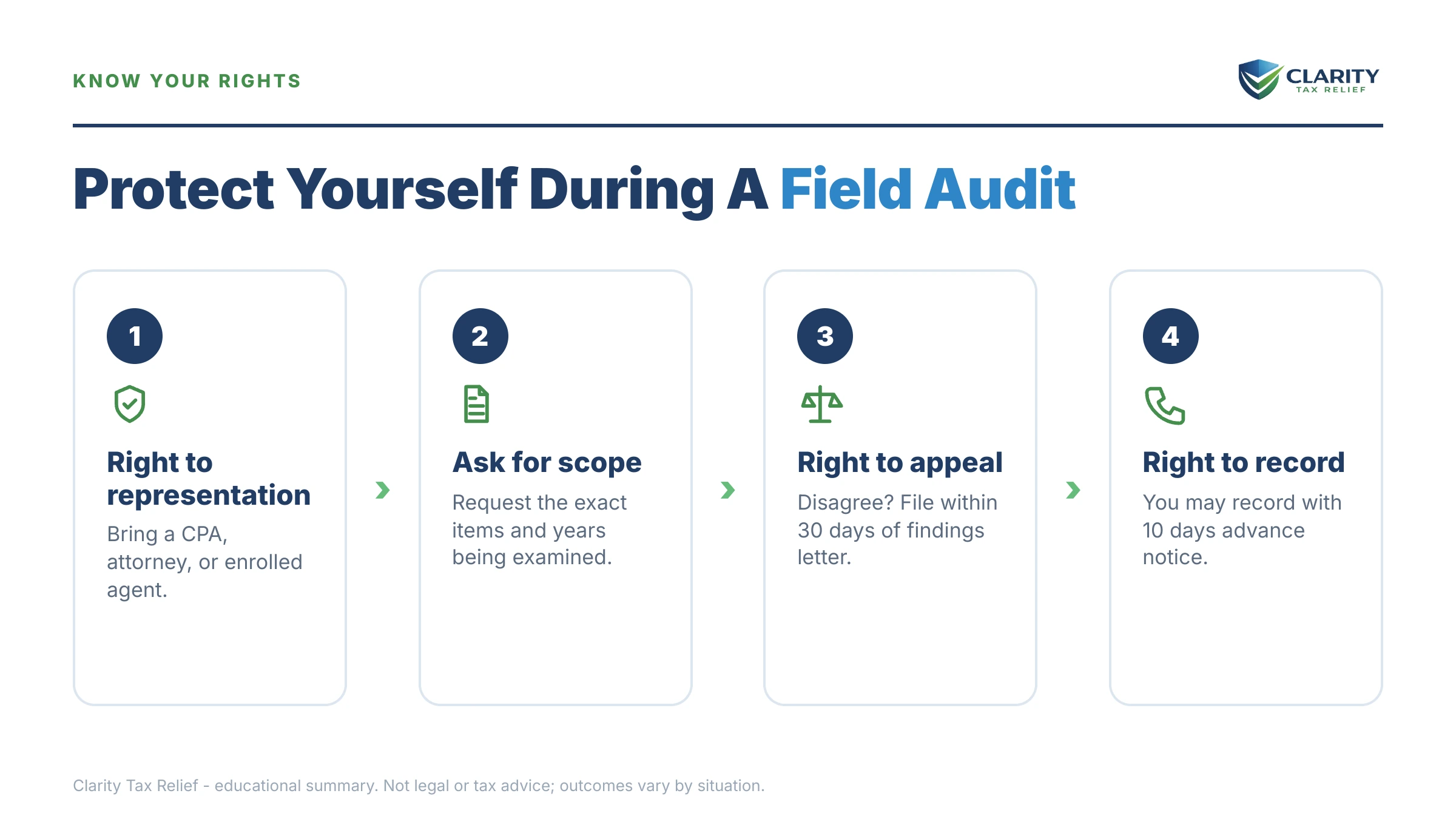Infographic: timelines, costs and options for IRS Field Audit in 2026.
