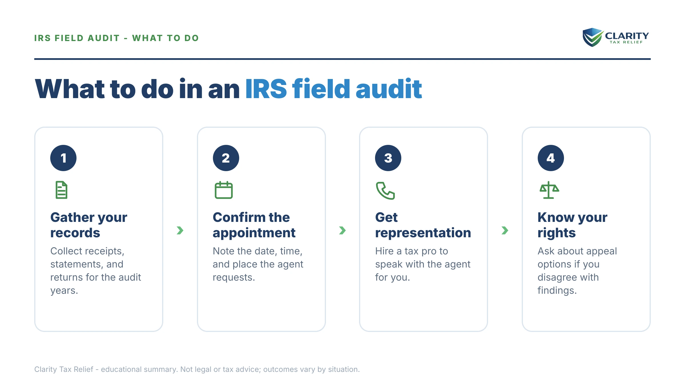 Steps to take for IRS Field Audit in 2026.