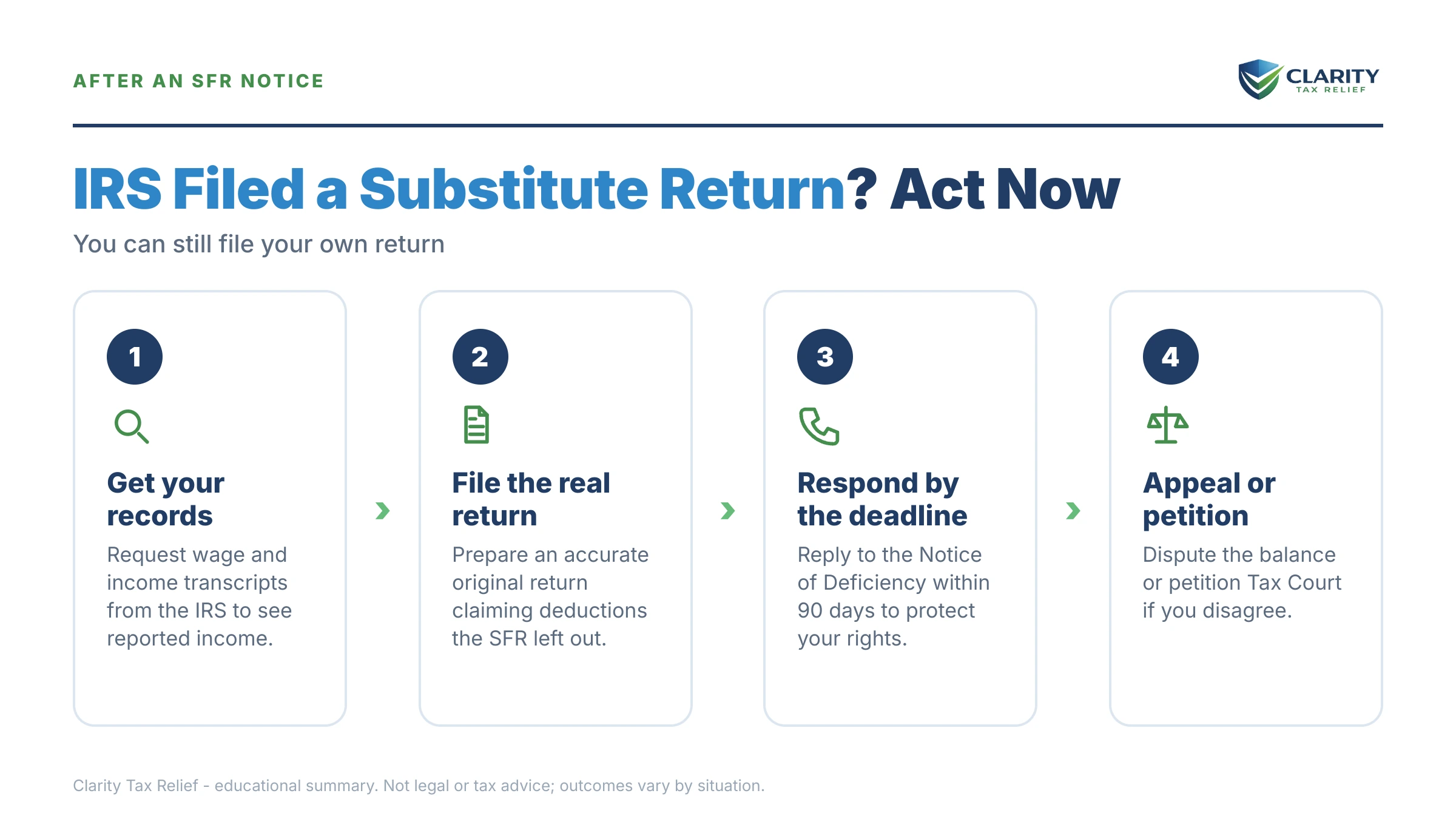 Infographic: key facts and deadlines about The IRS Filed a Substitute Return for Me.