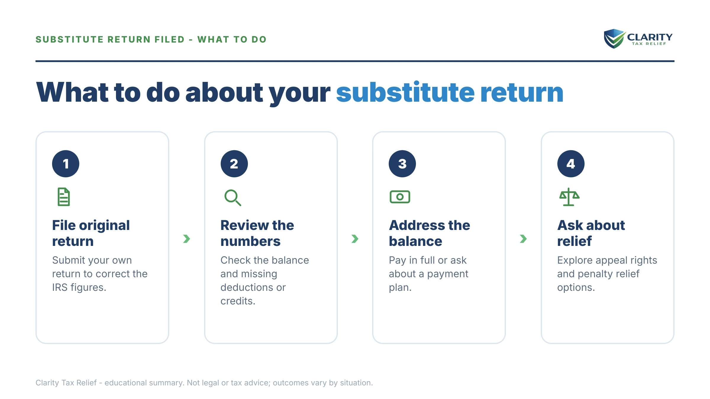 Steps to take for The IRS Filed a Substitute Return for Me.