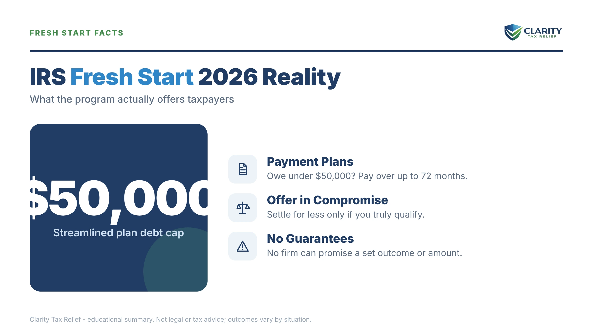 Infographic: key facts and deadlines about IRS Fresh Start 2026.