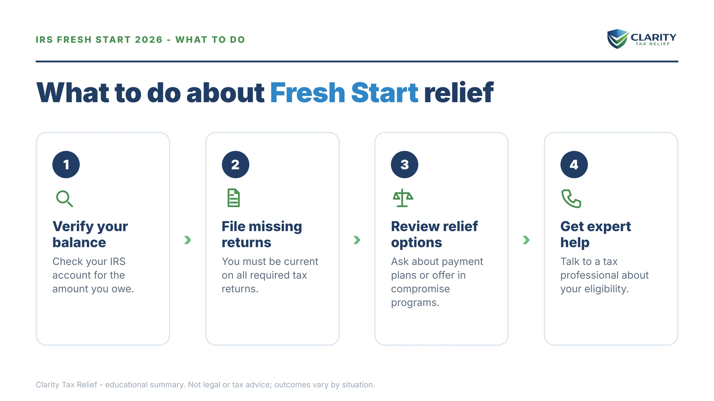 Steps to take for IRS Fresh Start 2026.