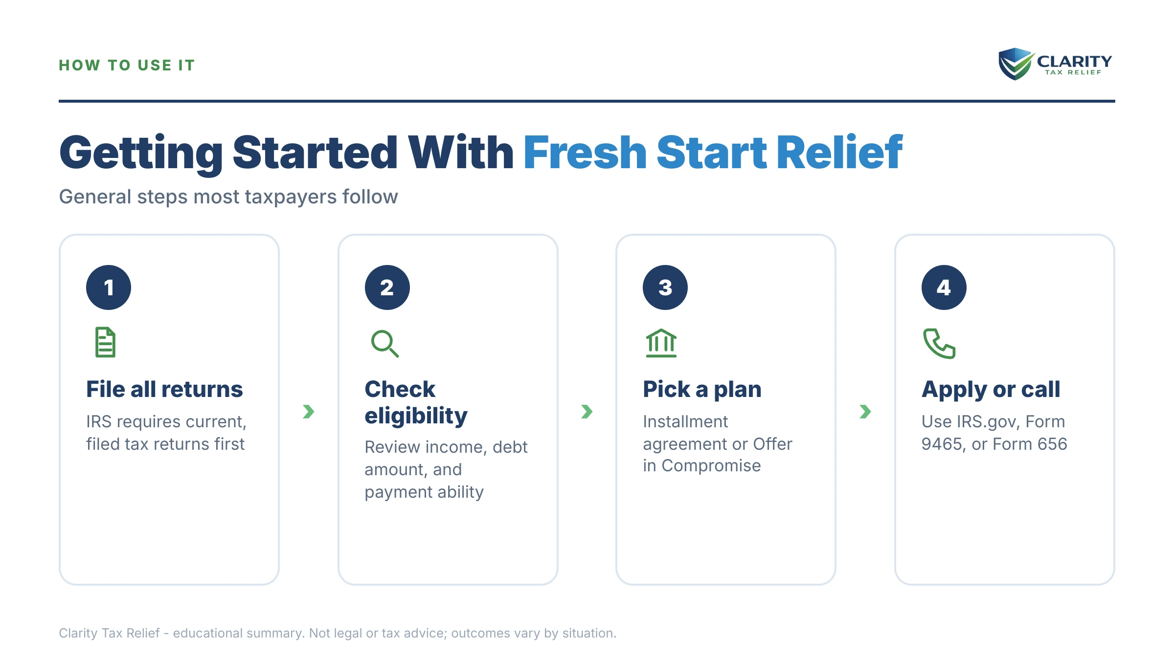 Infographic: timelines, costs and options for Is the IRS Fresh Start Program Real.