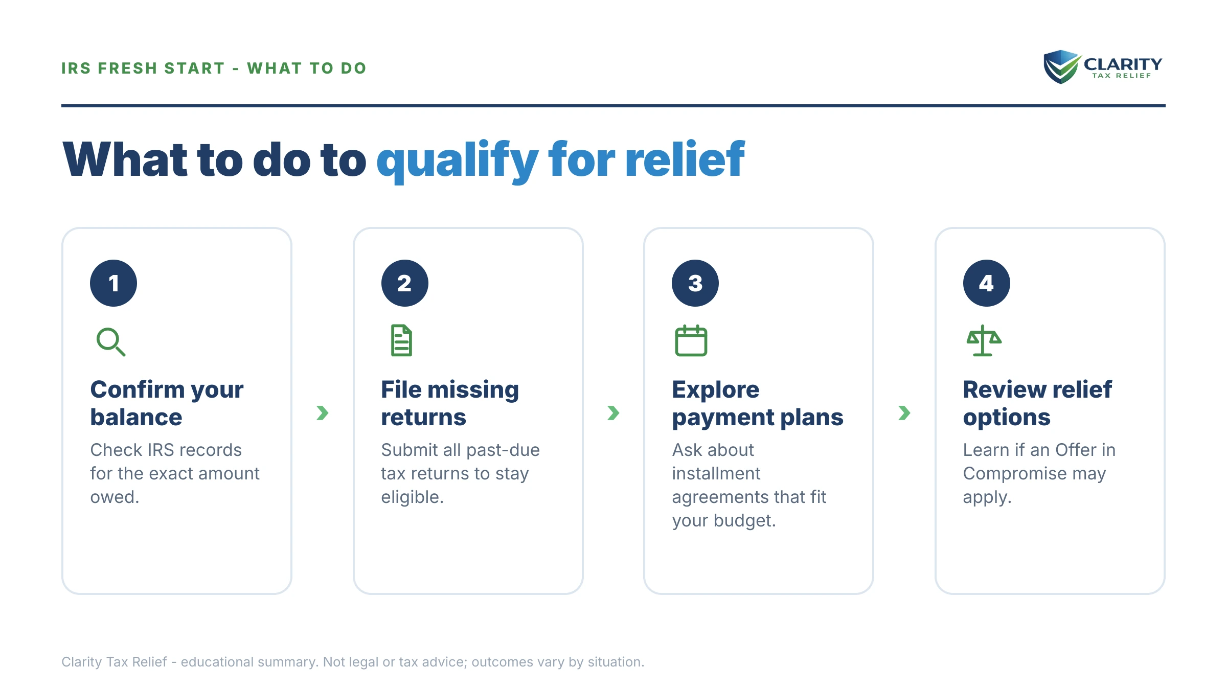 Steps to take for Is the IRS Fresh Start Program Real.