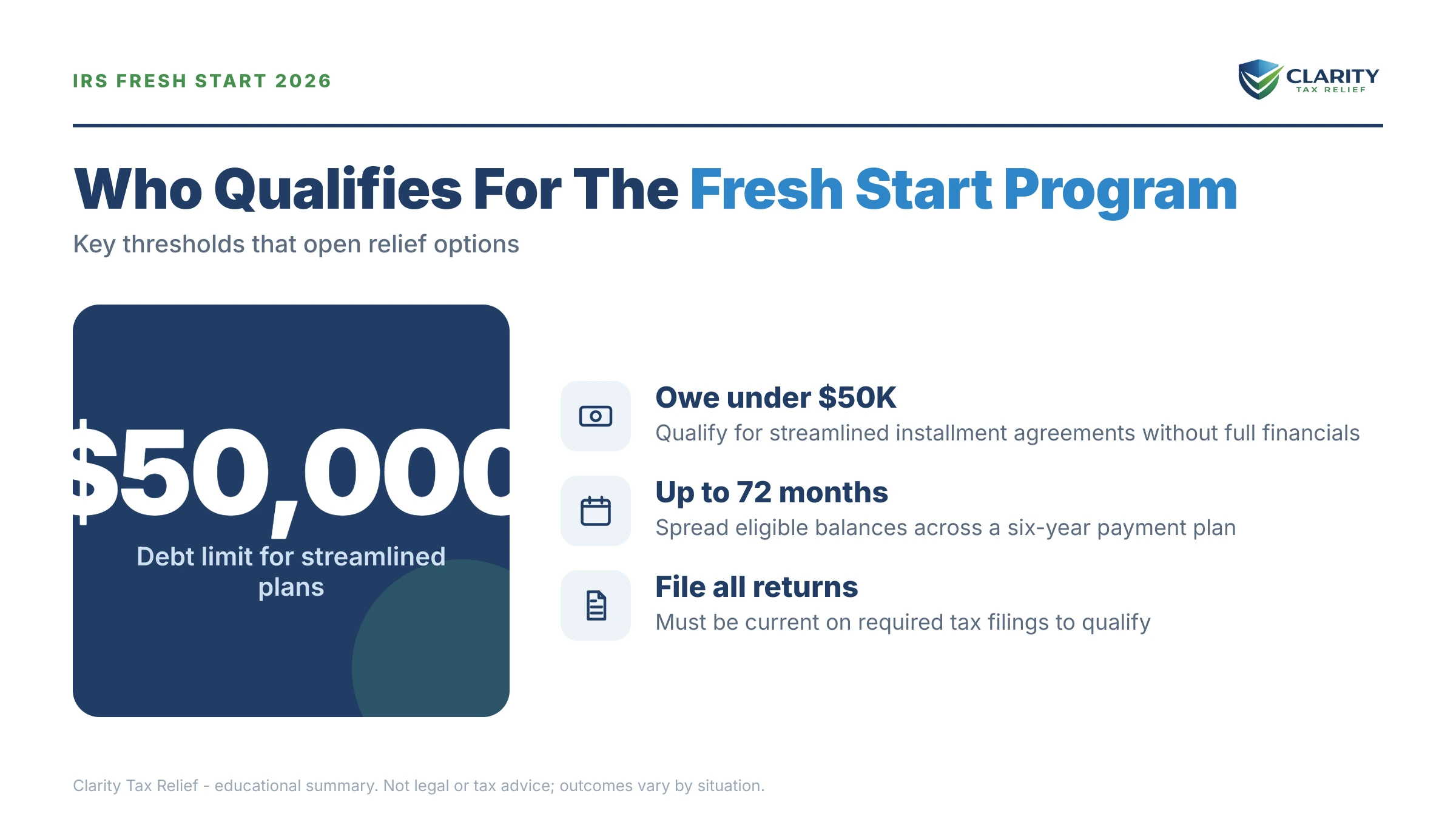 Infographic: key facts and deadlines about IRS Fresh Start Program Requirements.
