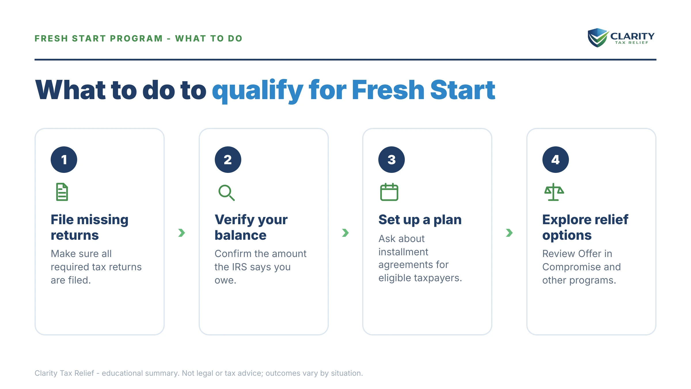 Steps to take for IRS Fresh Start Program Requirements.