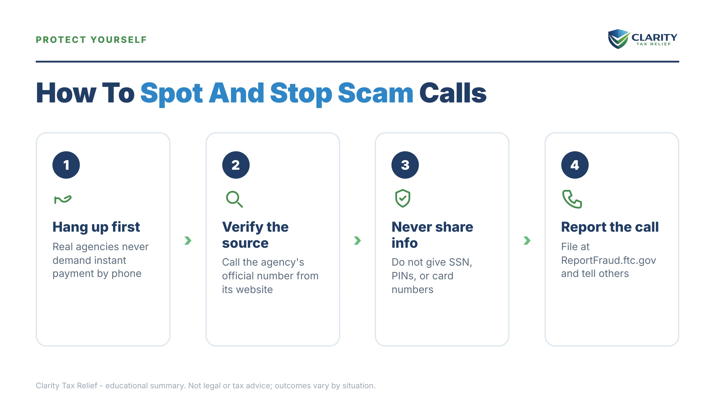 Infographic: timelines, costs and options for Government Impersonation Scam Losses 2024.