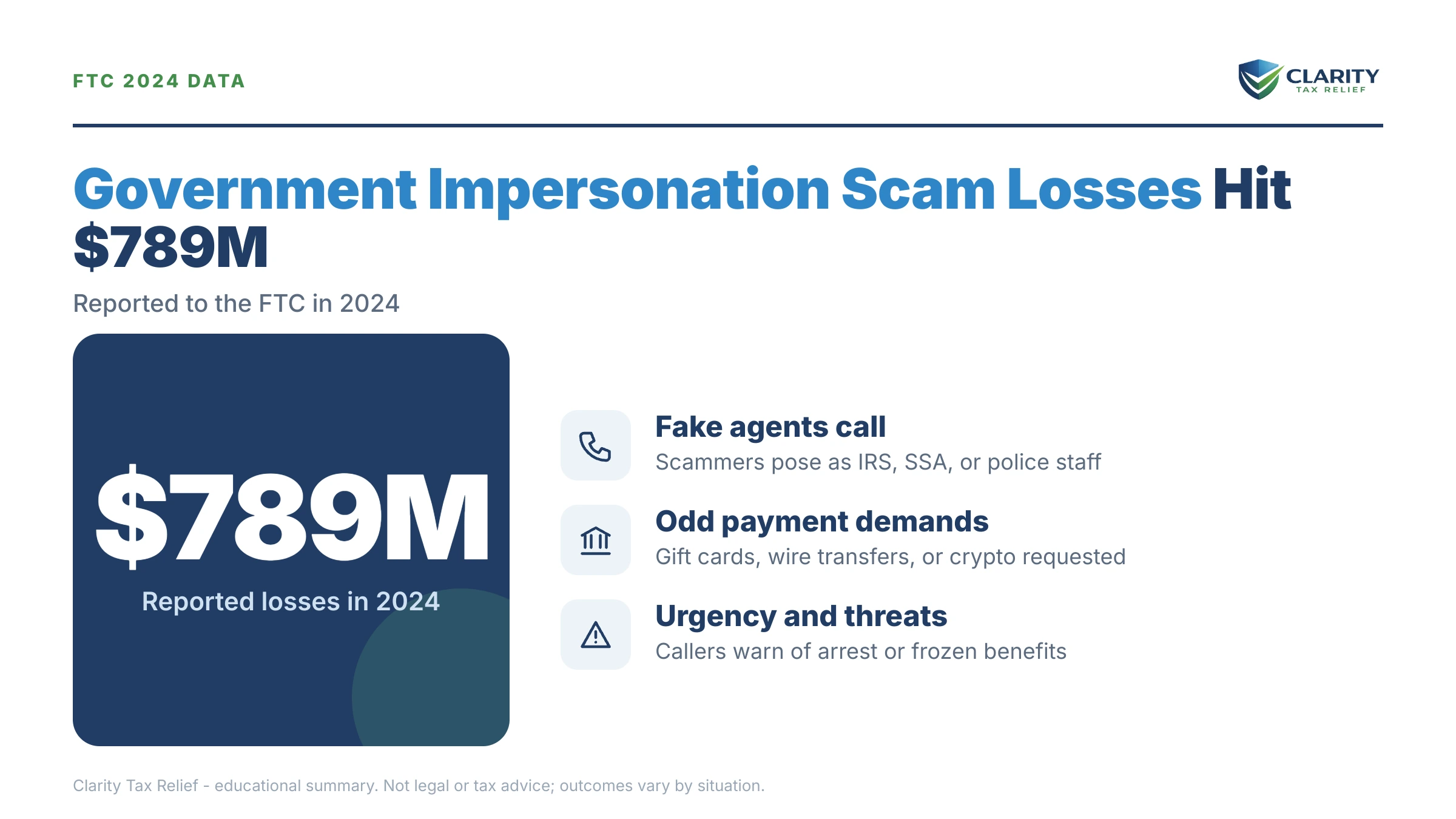 Infographic: key facts and deadlines about Government Impersonation Scam Losses 2024.