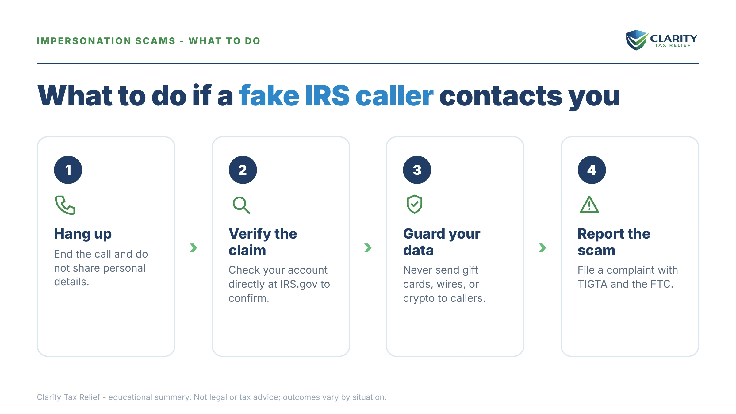 Steps to take for Government Impersonation Scam Losses 2024.