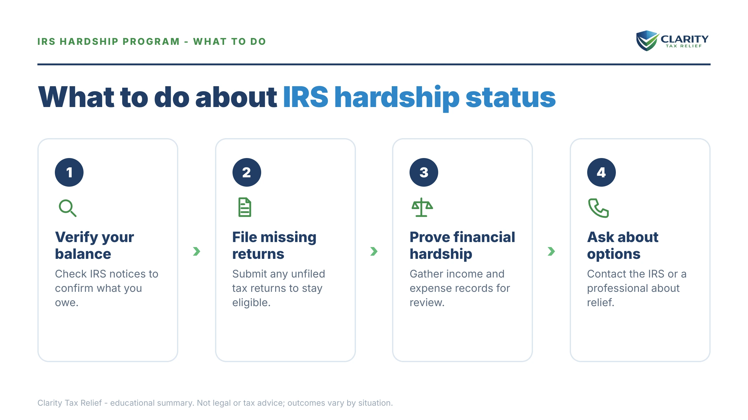 Steps to take for IRS Hardship Program in 2026.