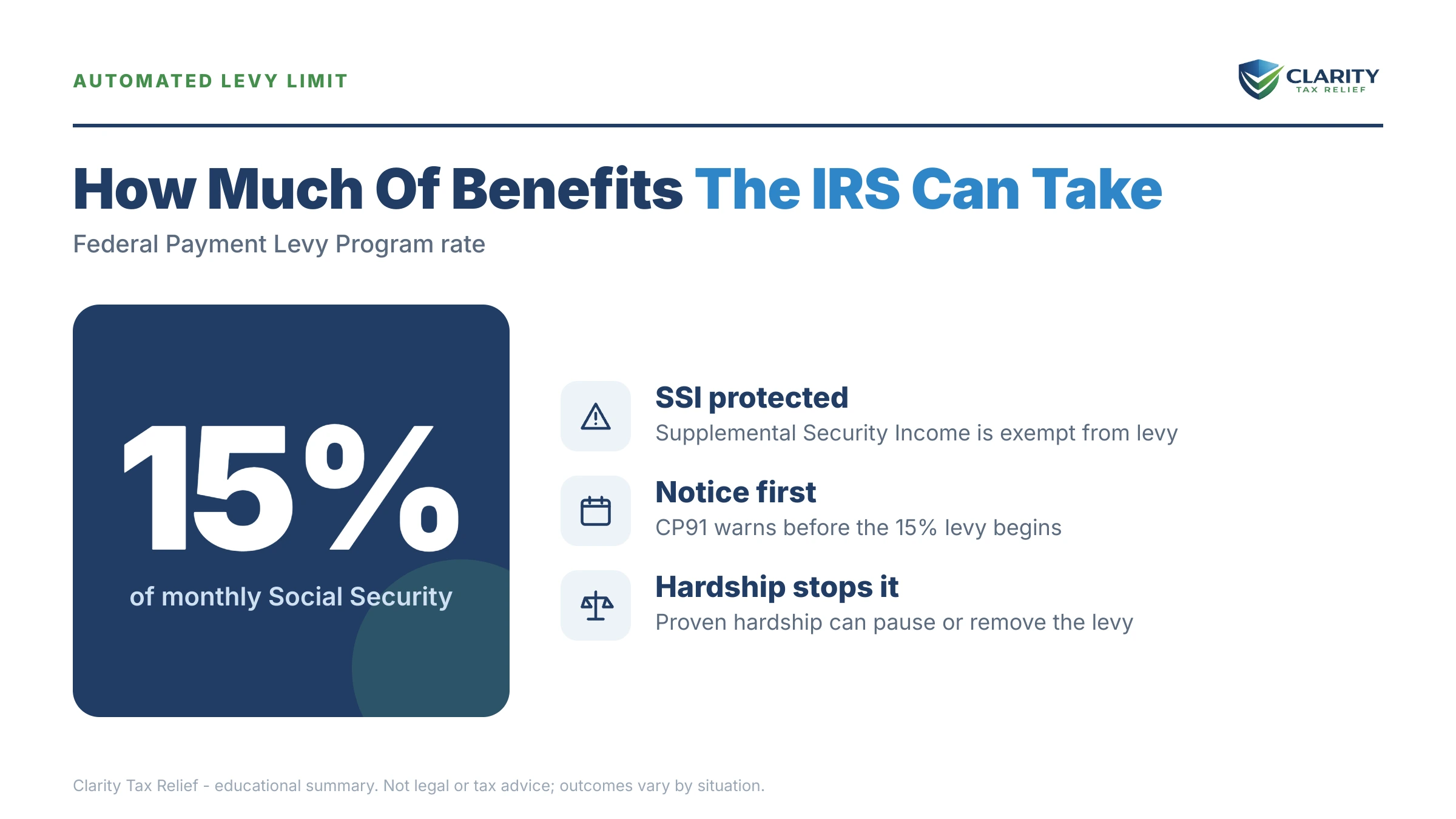 Infographic: timelines, costs and options for IRS Hardship While on Social Security.