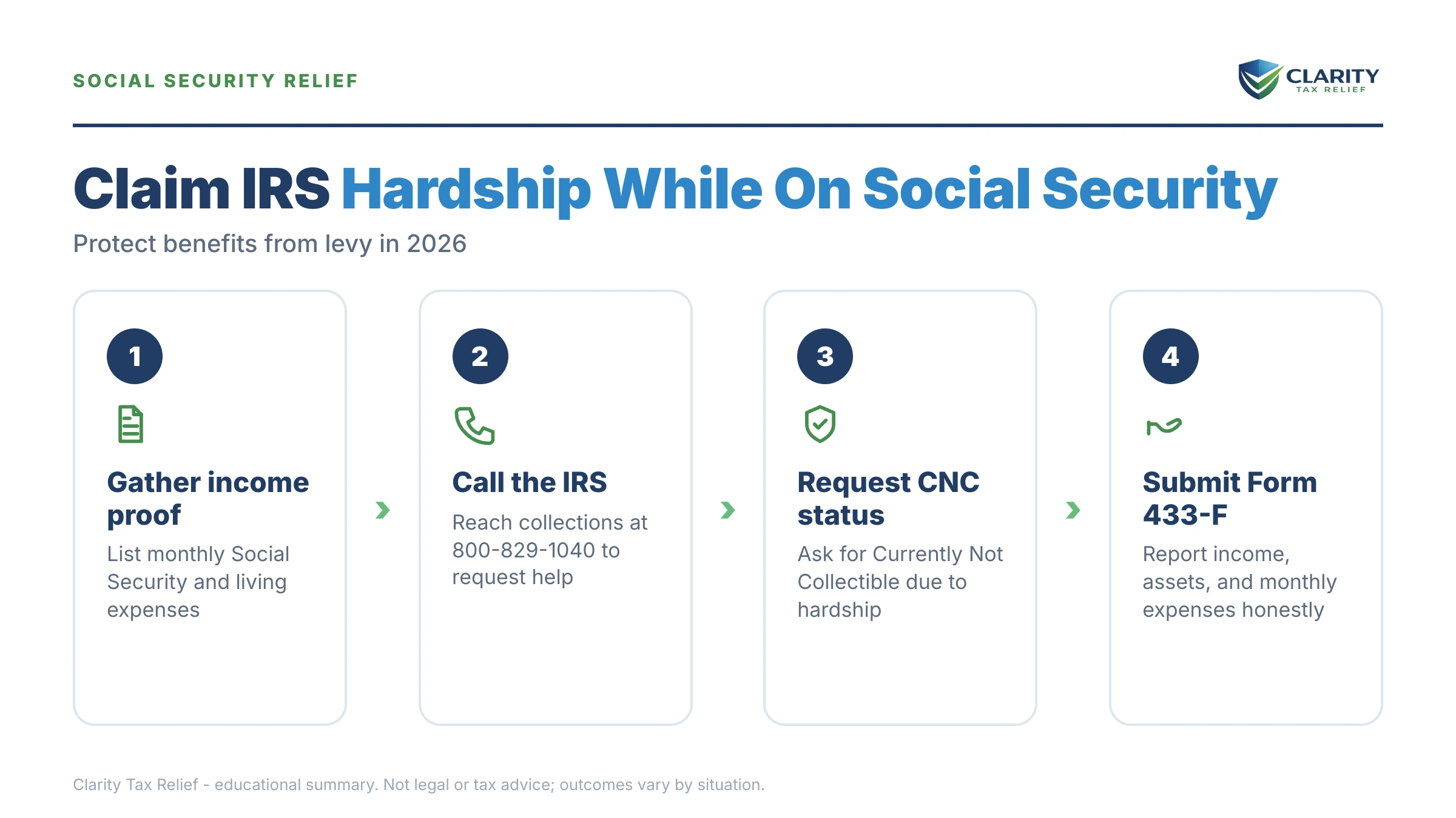 Infographic: key facts and deadlines about IRS Hardship While on Social Security.