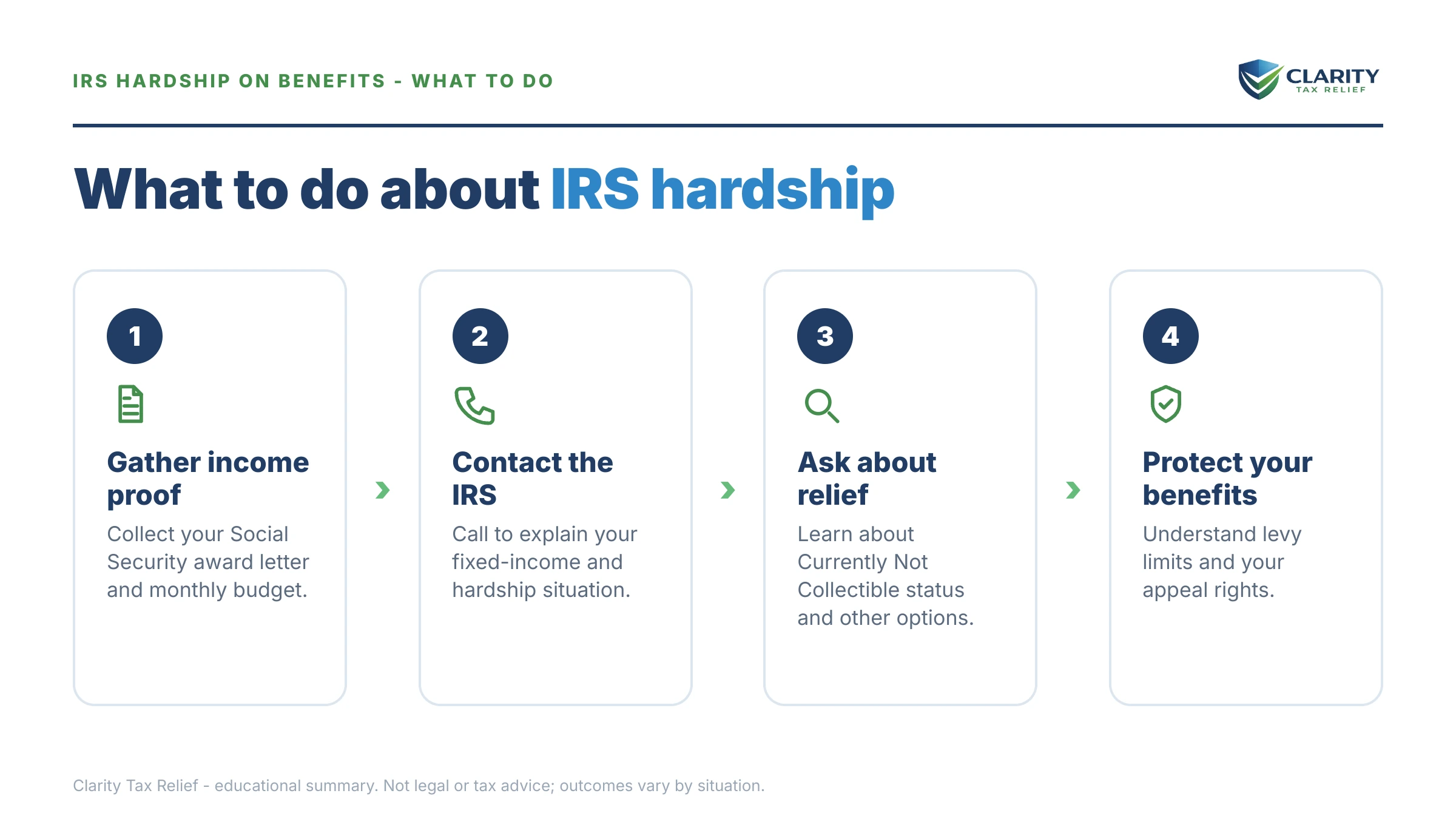 Steps to take for IRS Hardship While on Social Security.