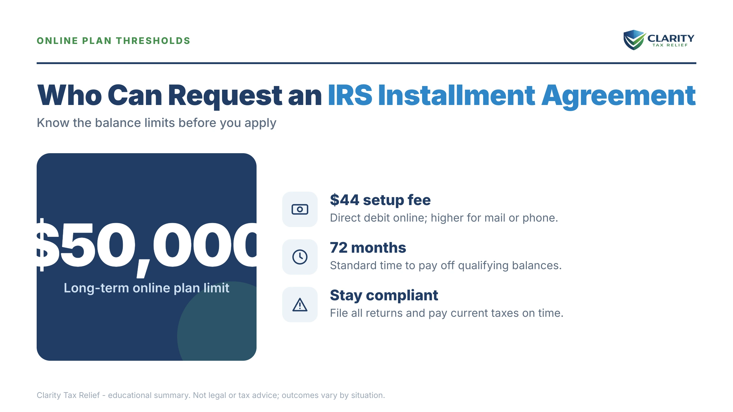 Infographic: timelines, costs and options for IRS Installment Agreement Request Letter.