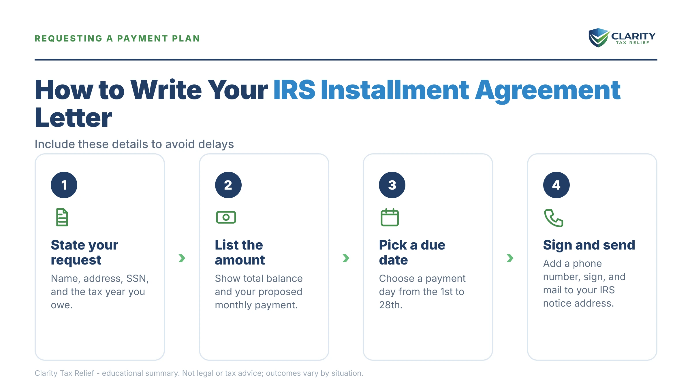 Infographic: key facts and deadlines about IRS Installment Agreement Request Letter.