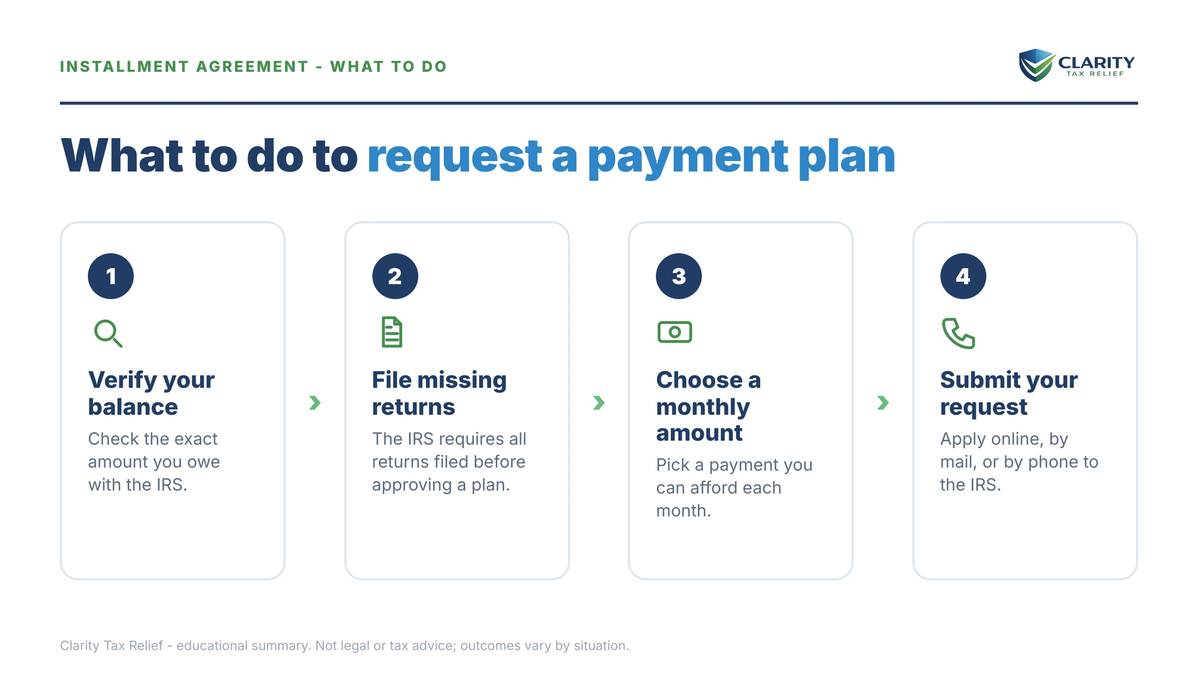 Steps to take for IRS Installment Agreement Request Letter.