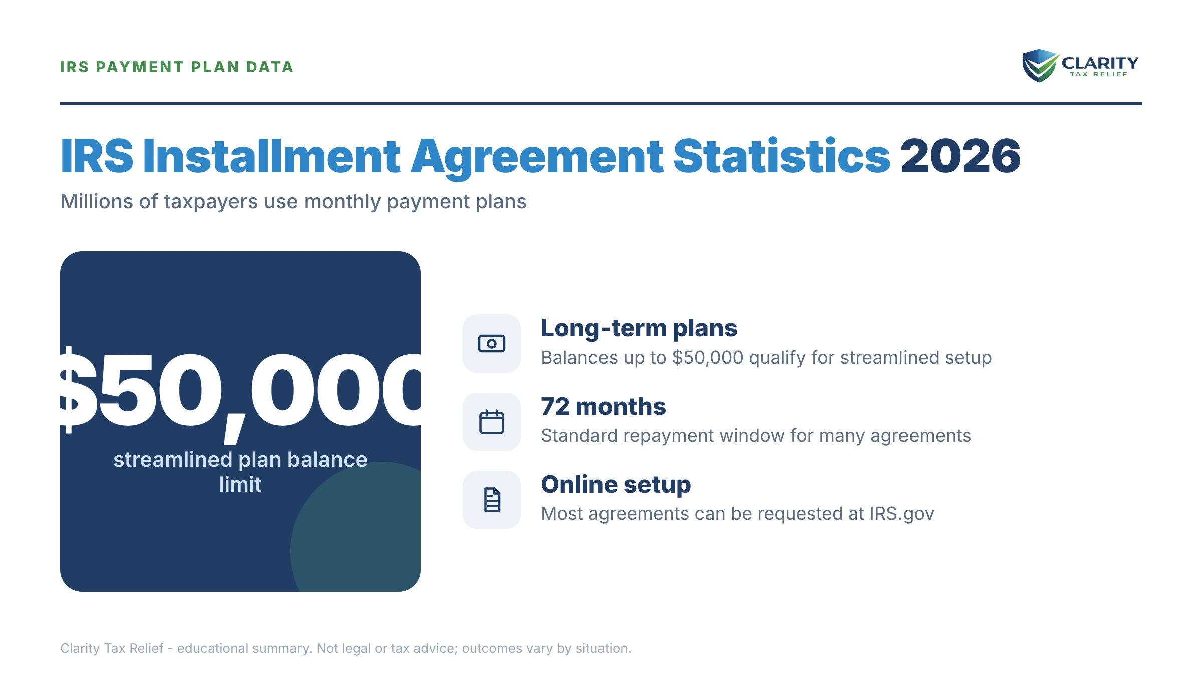 Infographic: key facts and deadlines about IRS Installment Agreement Statistics.