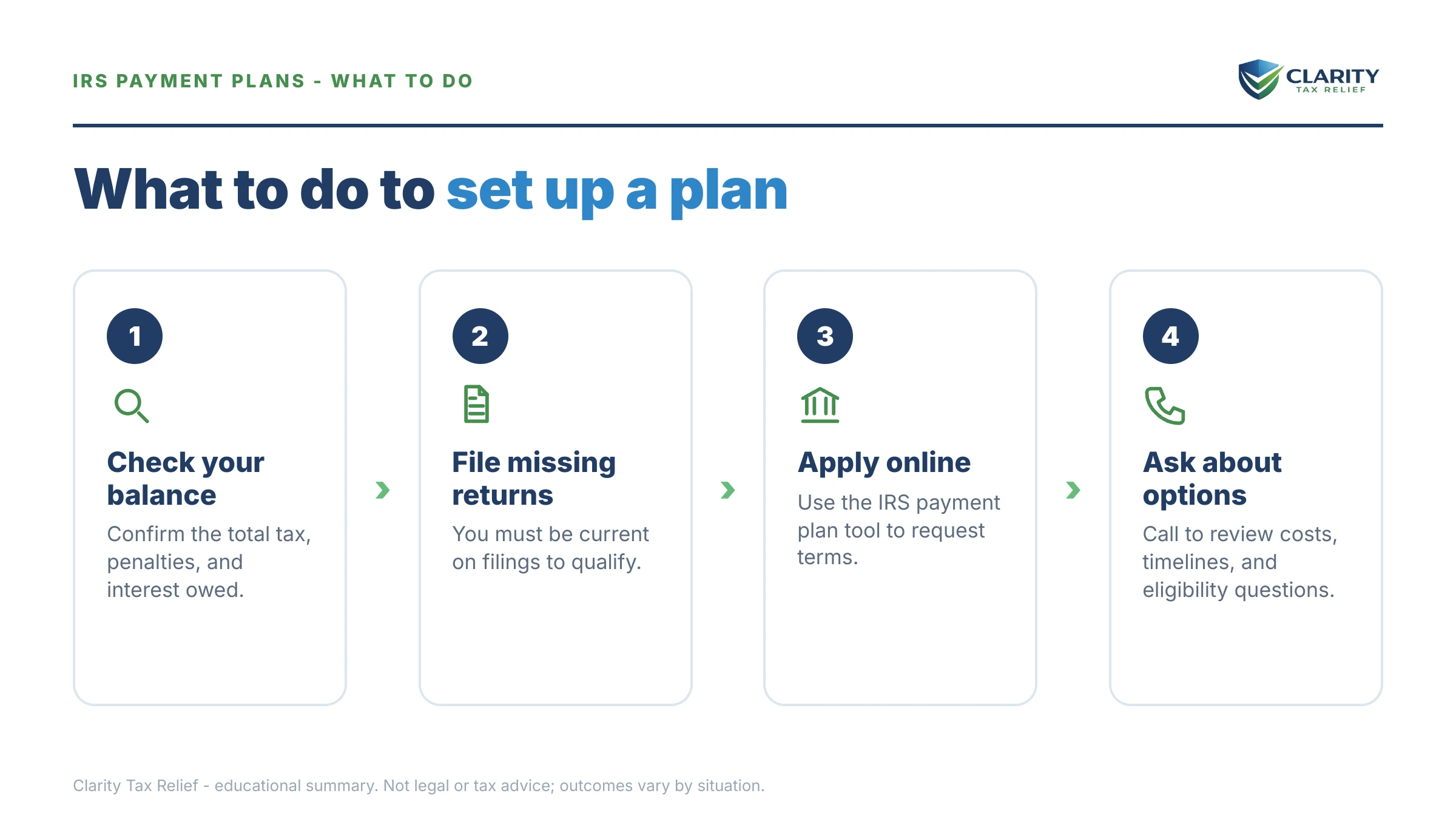 Steps to take for IRS Installment Agreement Statistics.