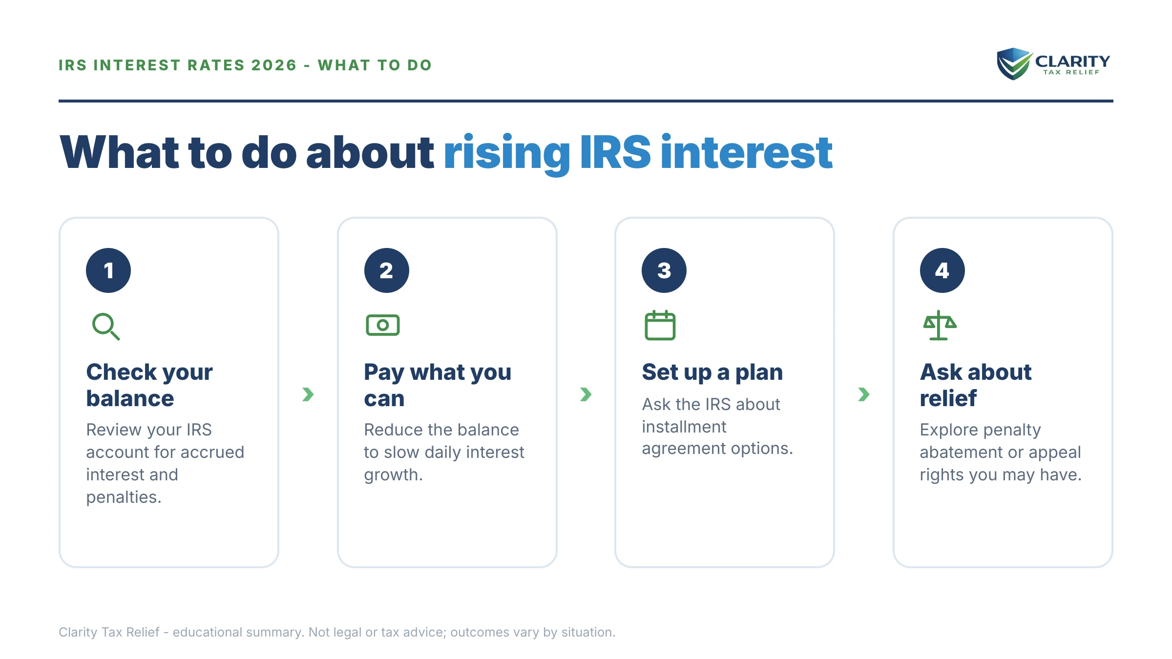 Steps to take for IRS Interest Rates 2026.