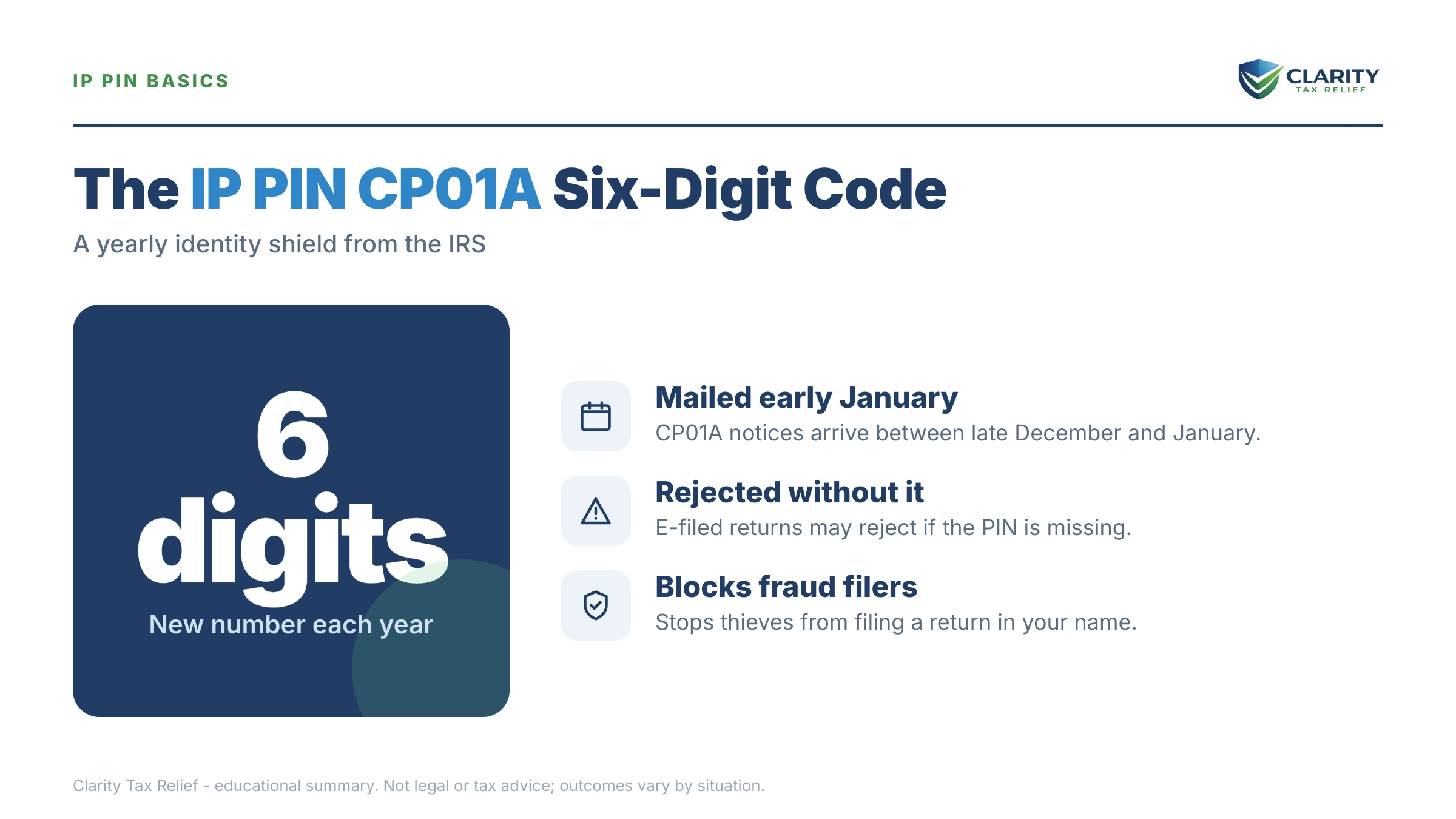Infographic: timelines, costs and options for IRS IP PIN CP01A Notice.