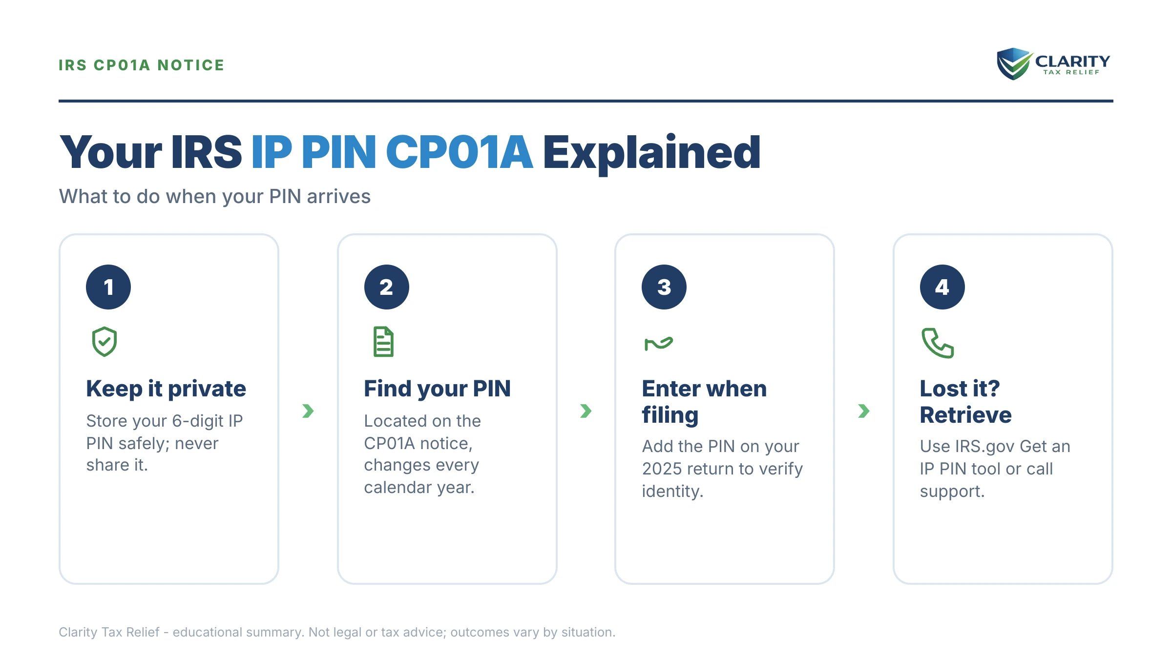 Infographic: key facts and deadlines about IRS IP PIN CP01A Notice.