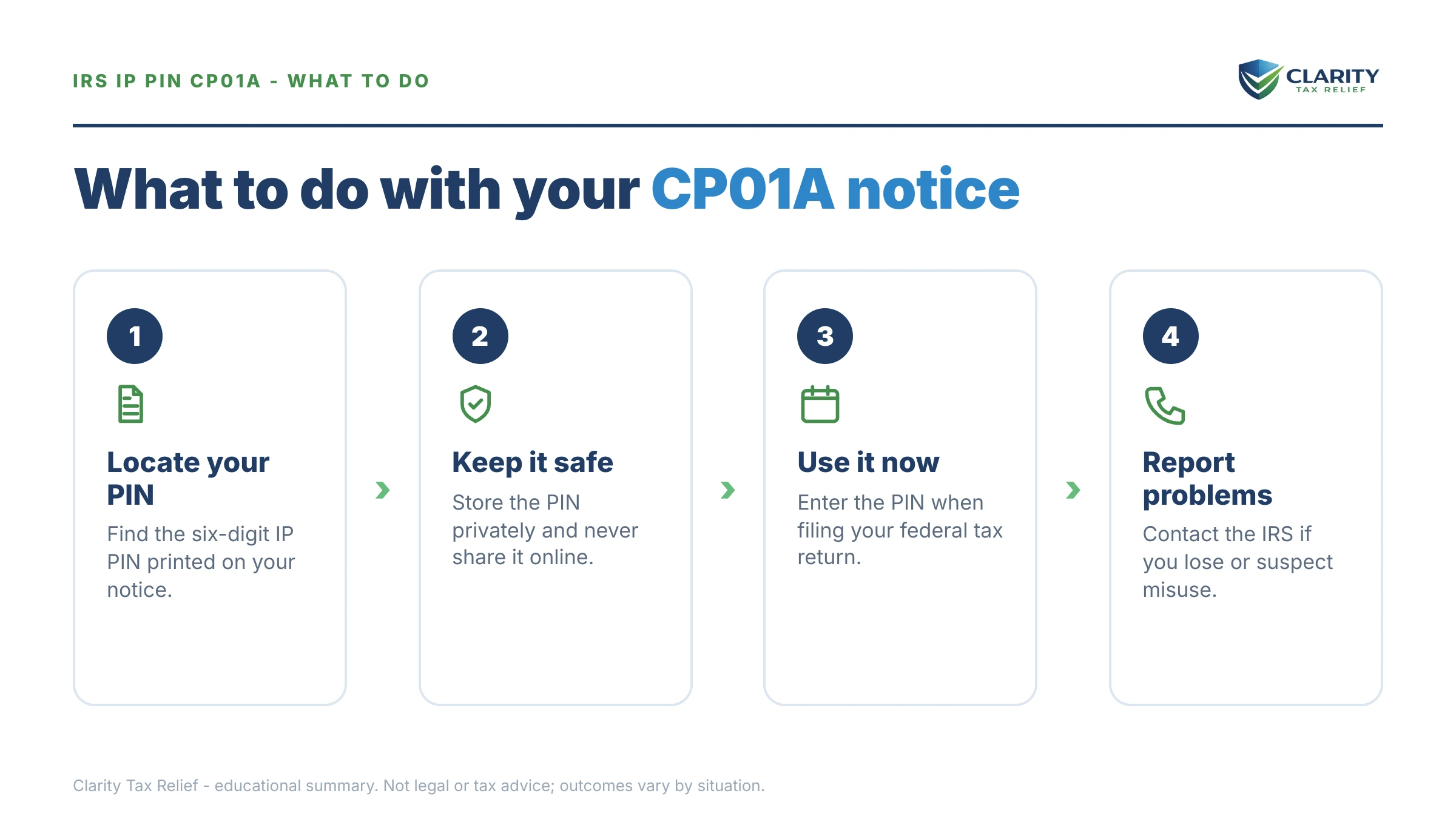 Steps to take for IRS IP PIN CP01A Notice.