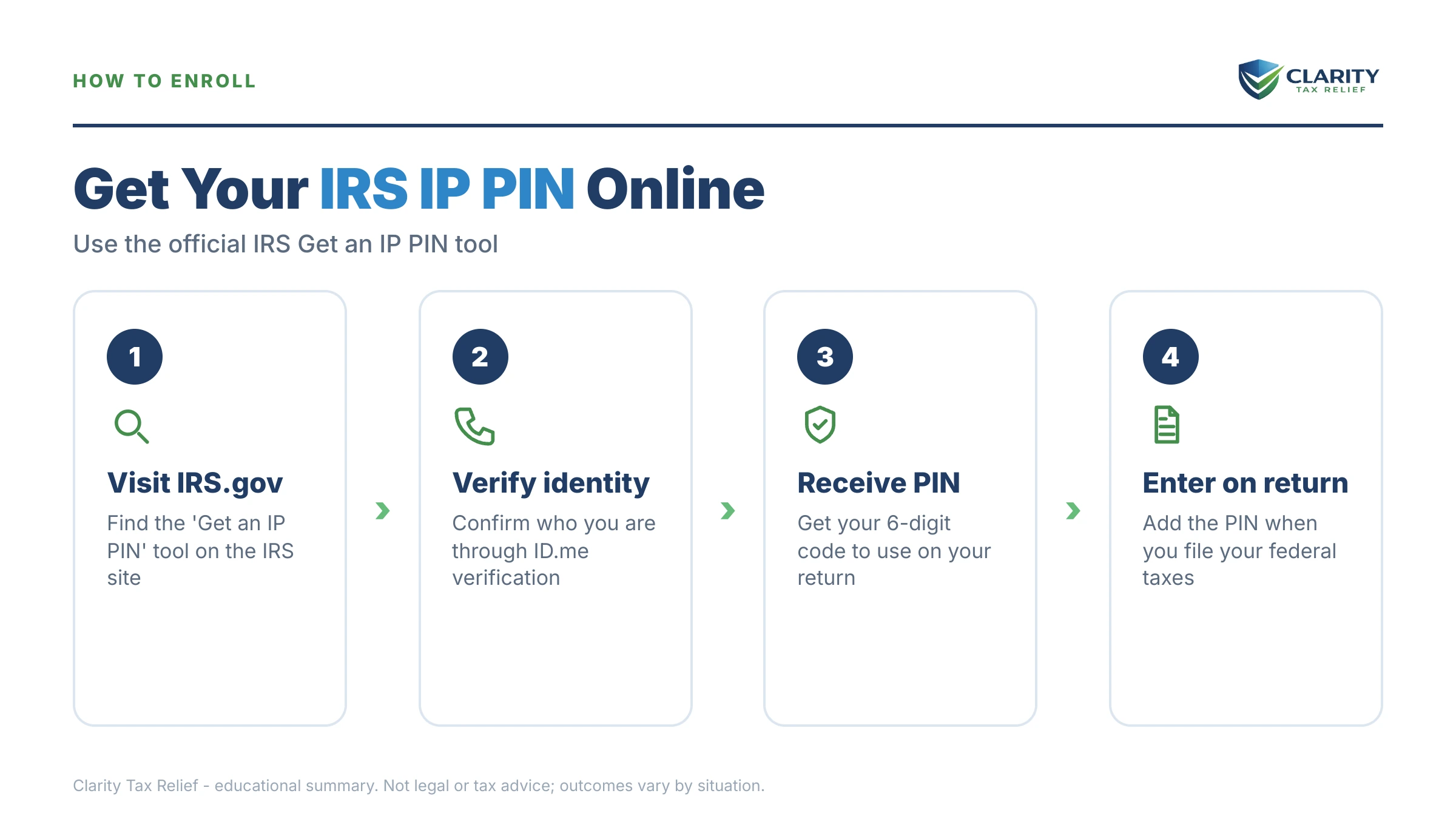 Infographic: timelines, costs and options for IRS Identity Protection PIN.