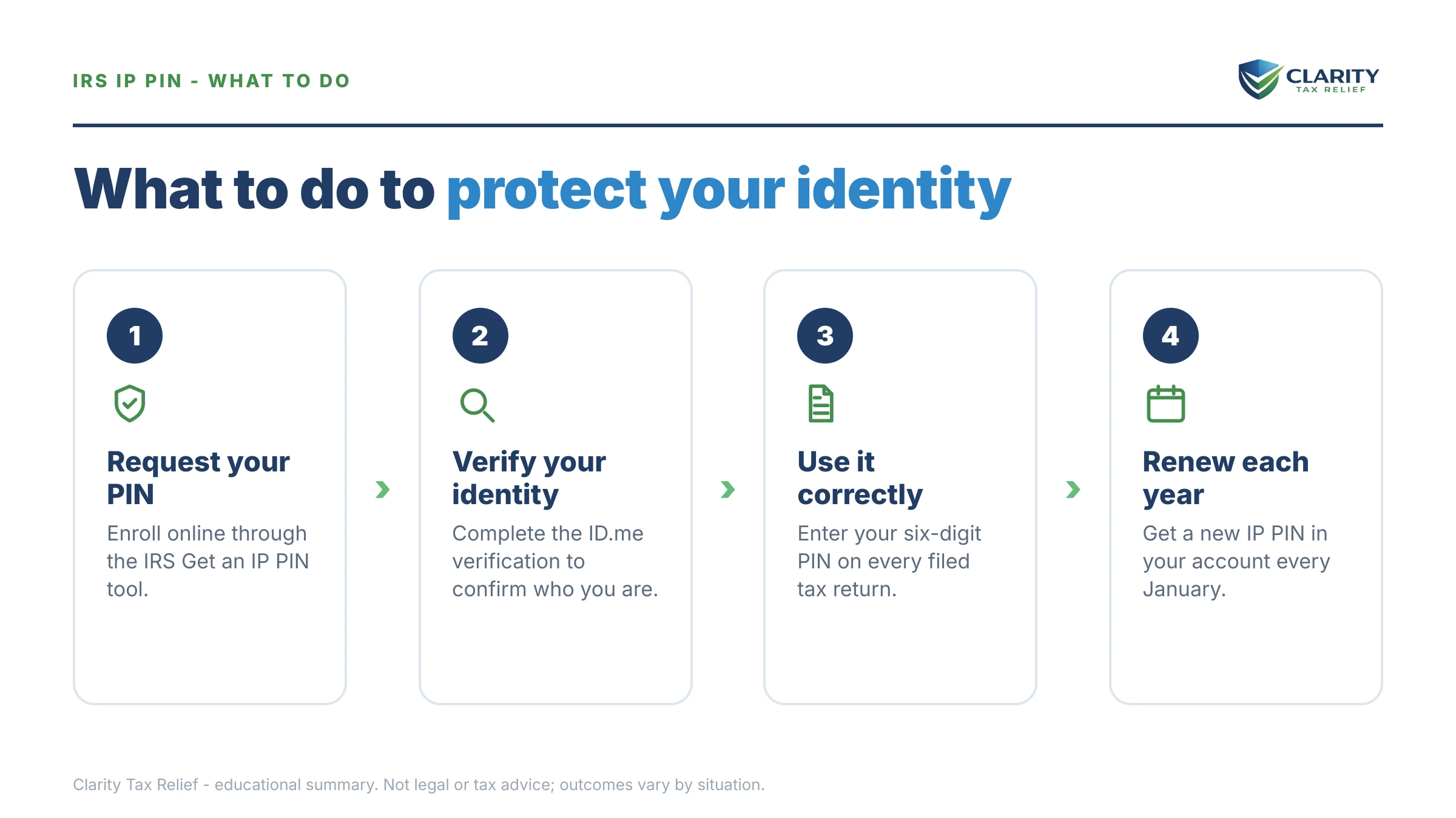 Steps to take for IRS Identity Protection PIN.