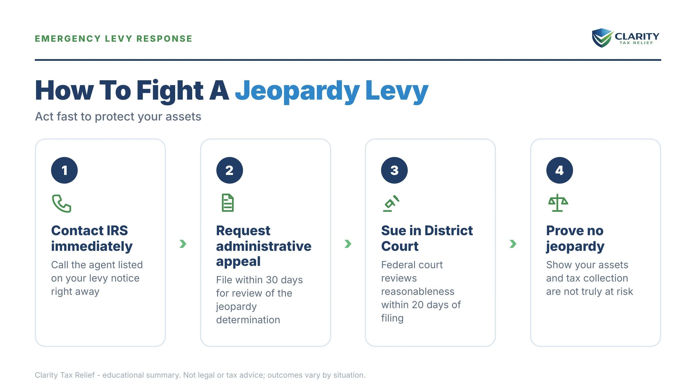 Infographic: key facts and deadlines about IRS Jeopardy Levy.