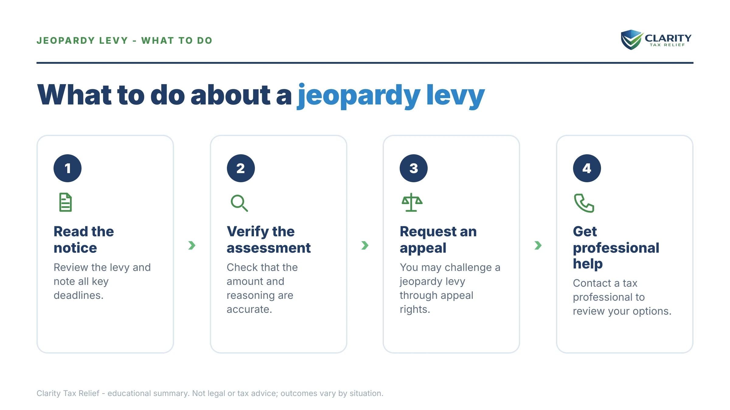 Steps to take for IRS Jeopardy Levy.