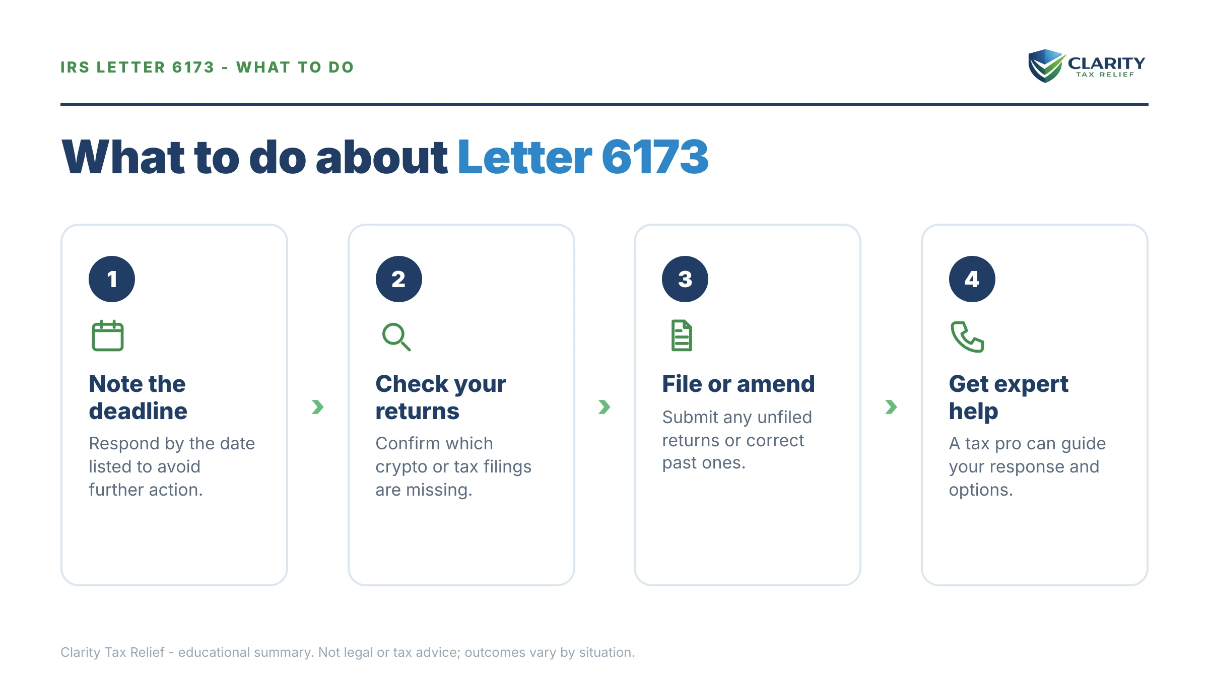 Steps to take for IRS Letter 6173.