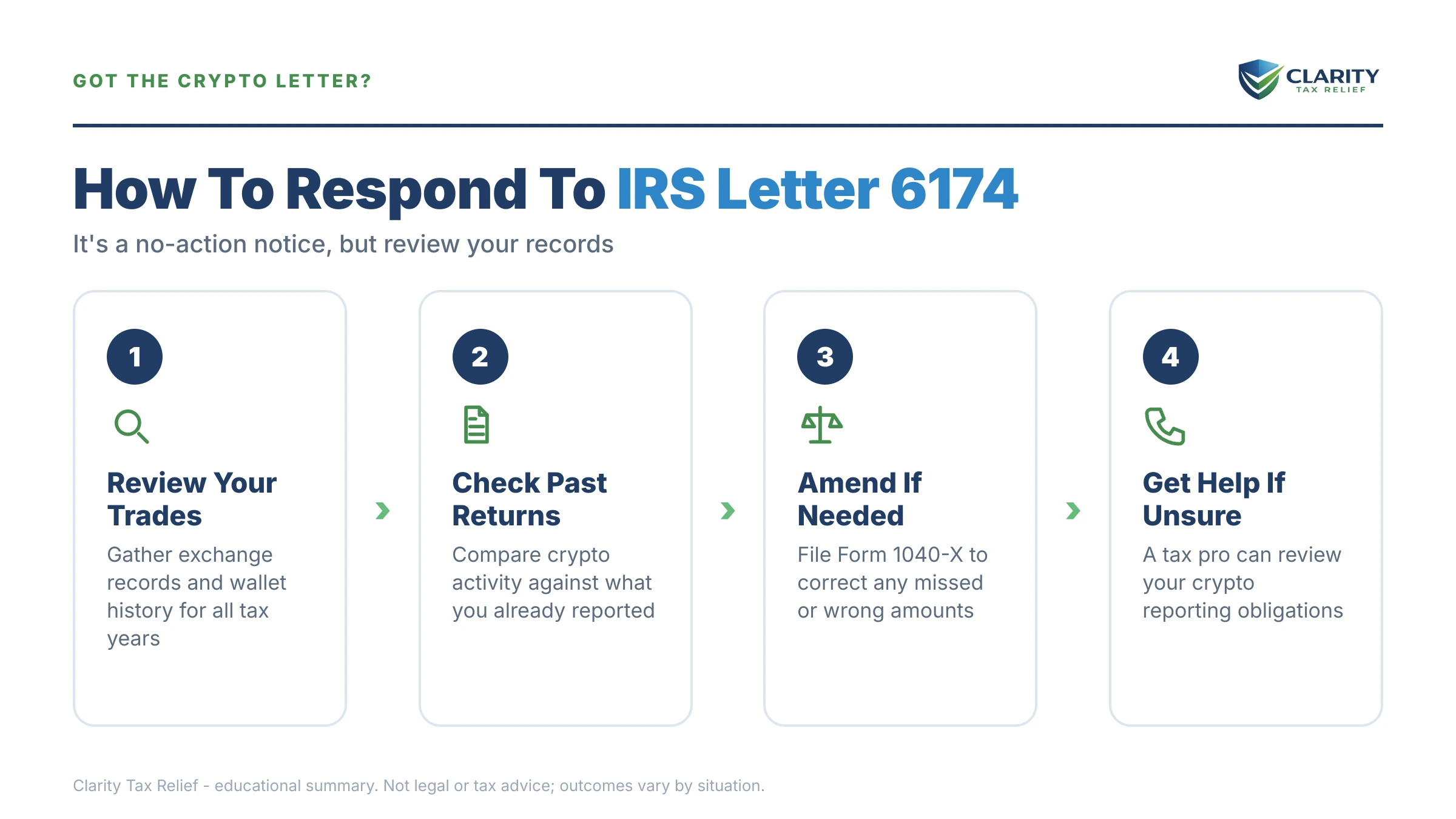Infographic: key facts and deadlines about IRS Letter 6174.