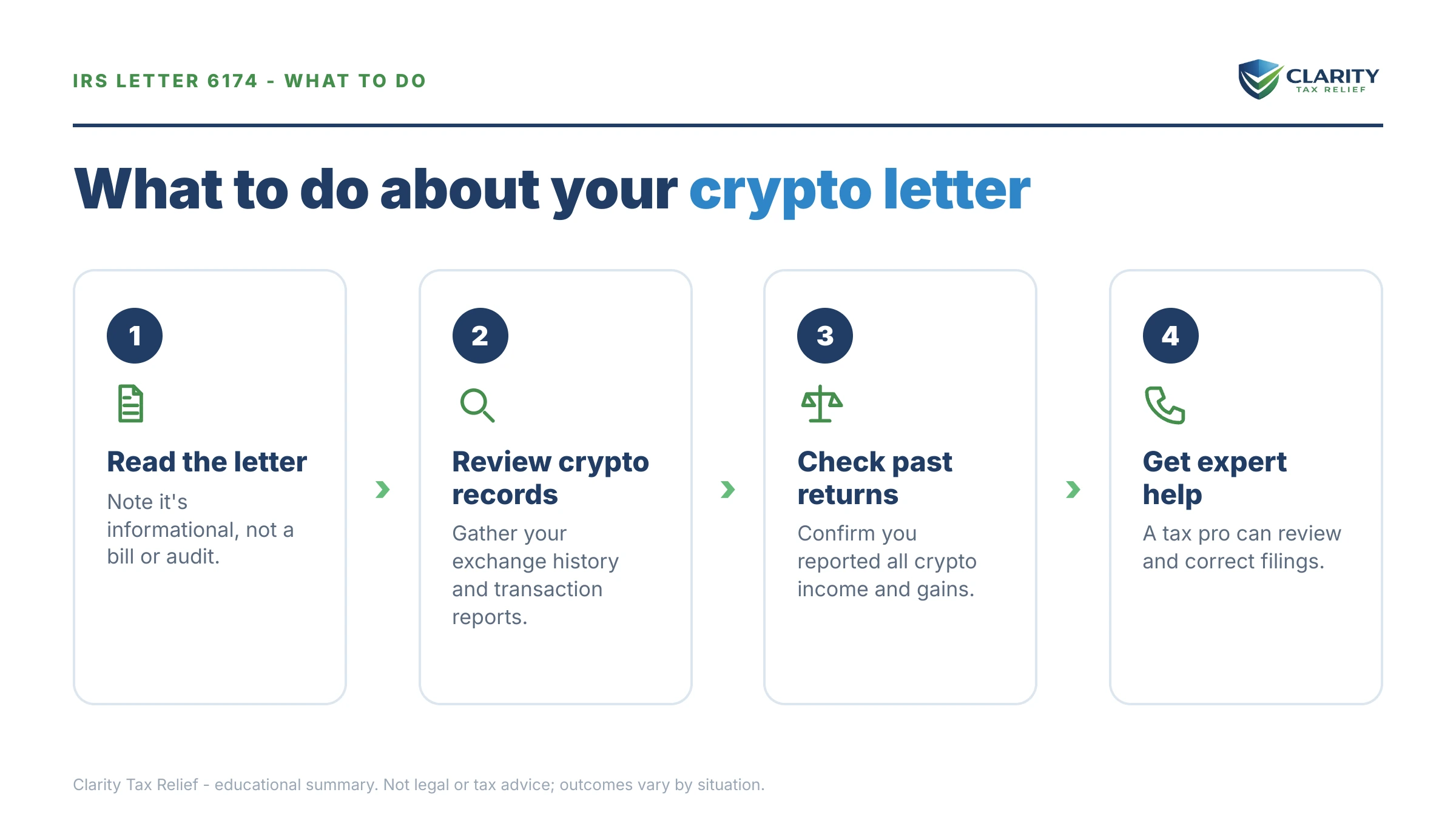 Steps to take for IRS Letter 6174.