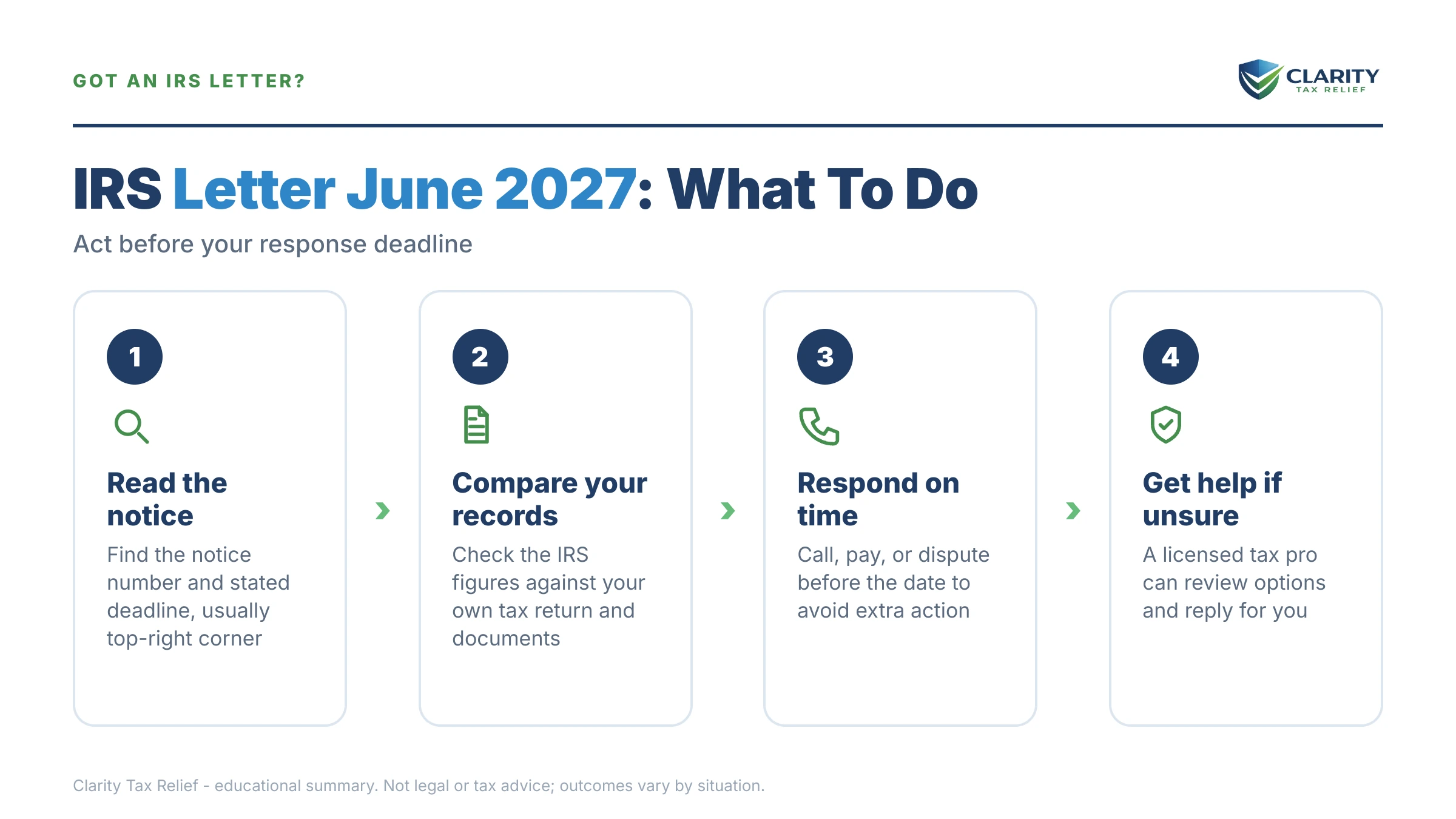 Infographic: key facts and deadlines about IRS Letter June 2027.