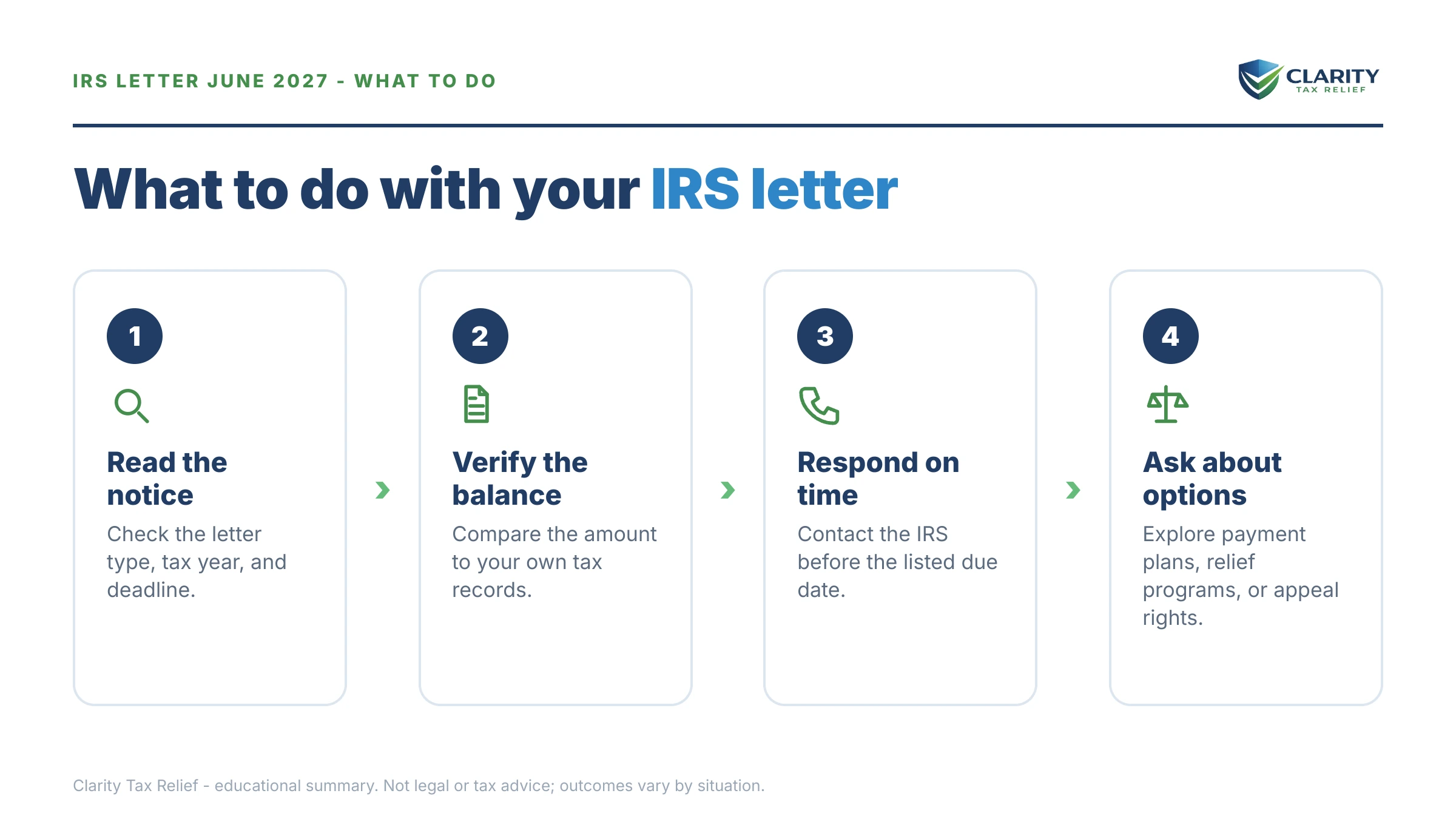 Steps to take for IRS Letter June 2027.
