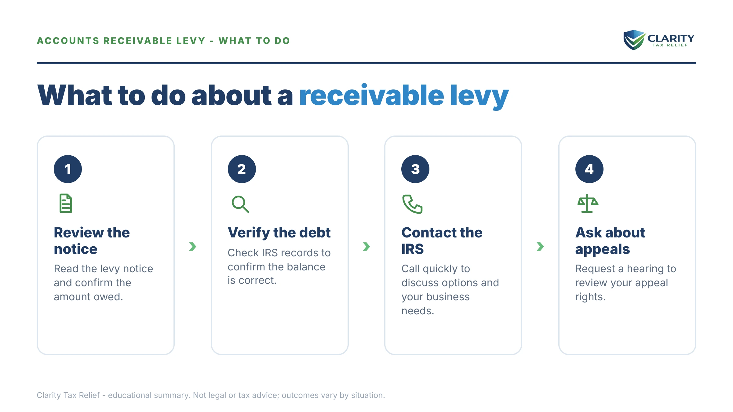 Steps to take for IRS Levy on Accounts Receivable.